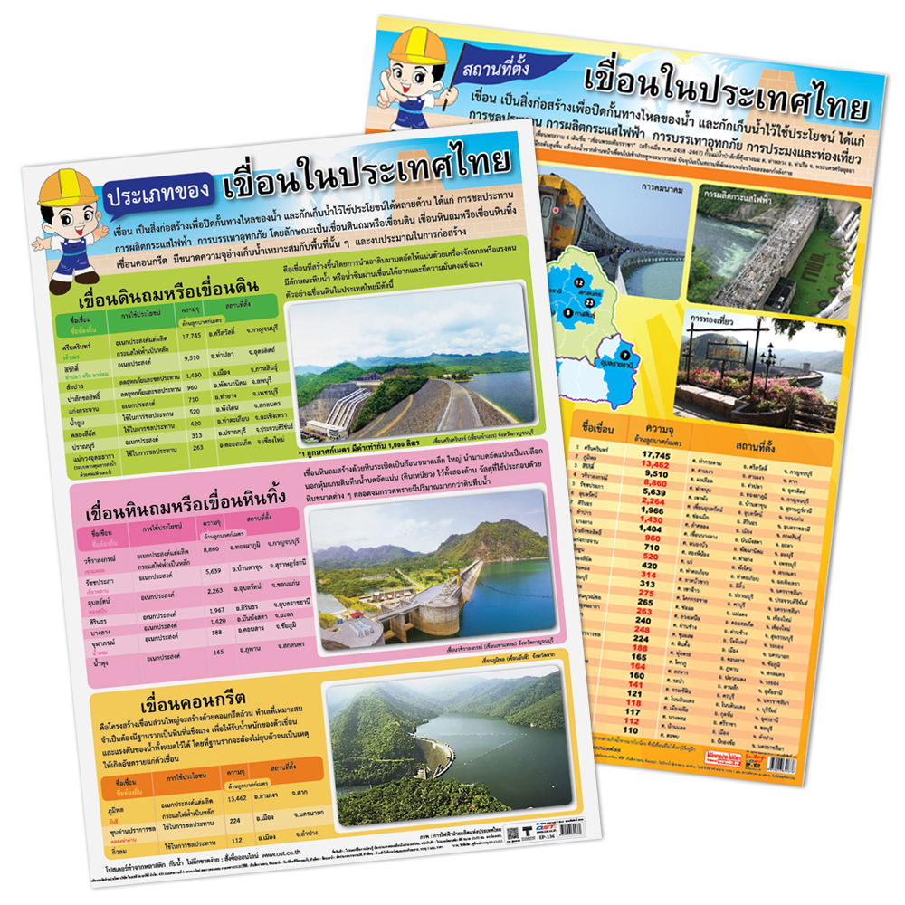 Major Dams in Thailand Educational Posters