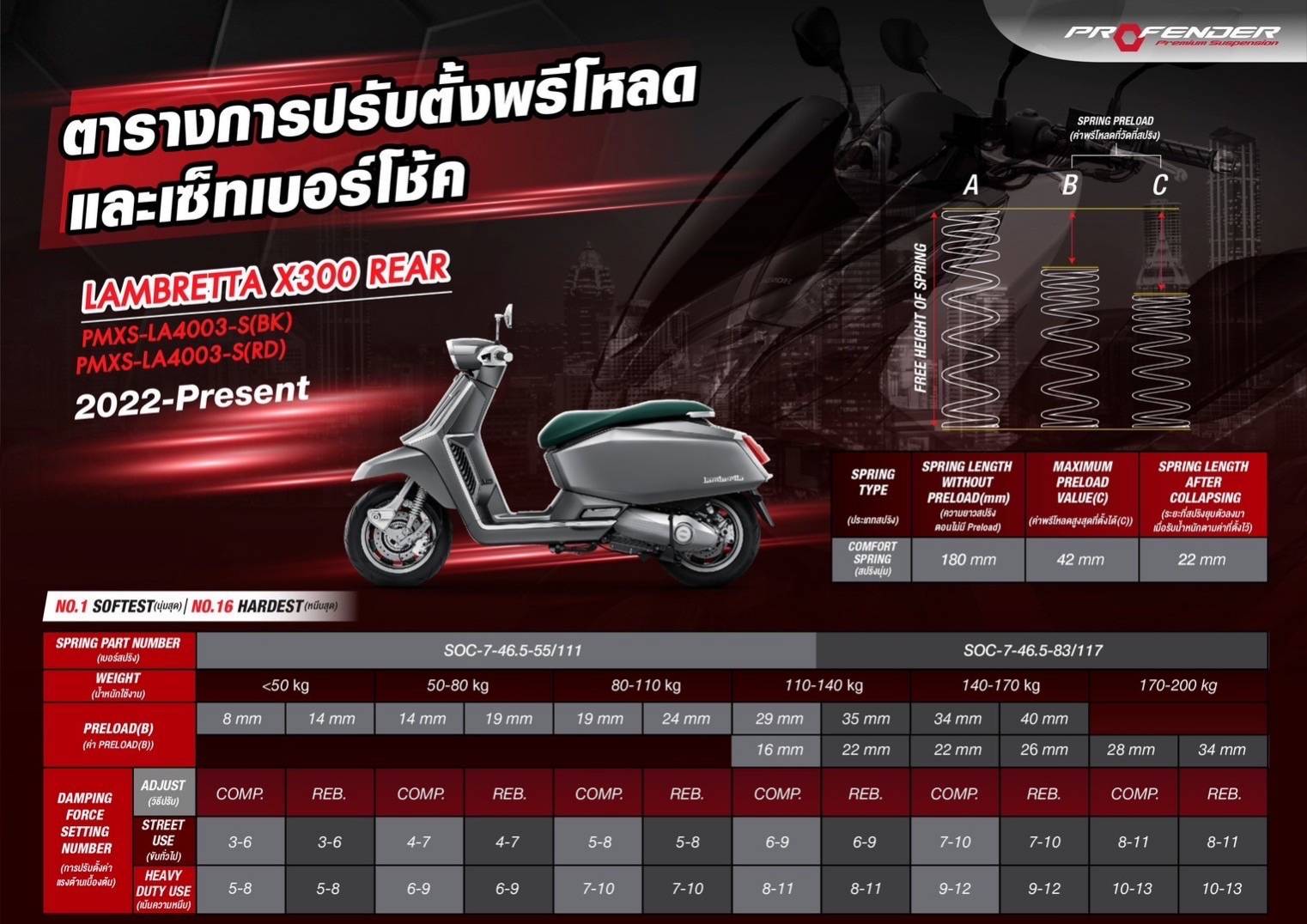 โช๊ค Profender seriexs Lambretta X300 คู่หน้า คู่หลัง std/load 25mm มี 2 สี