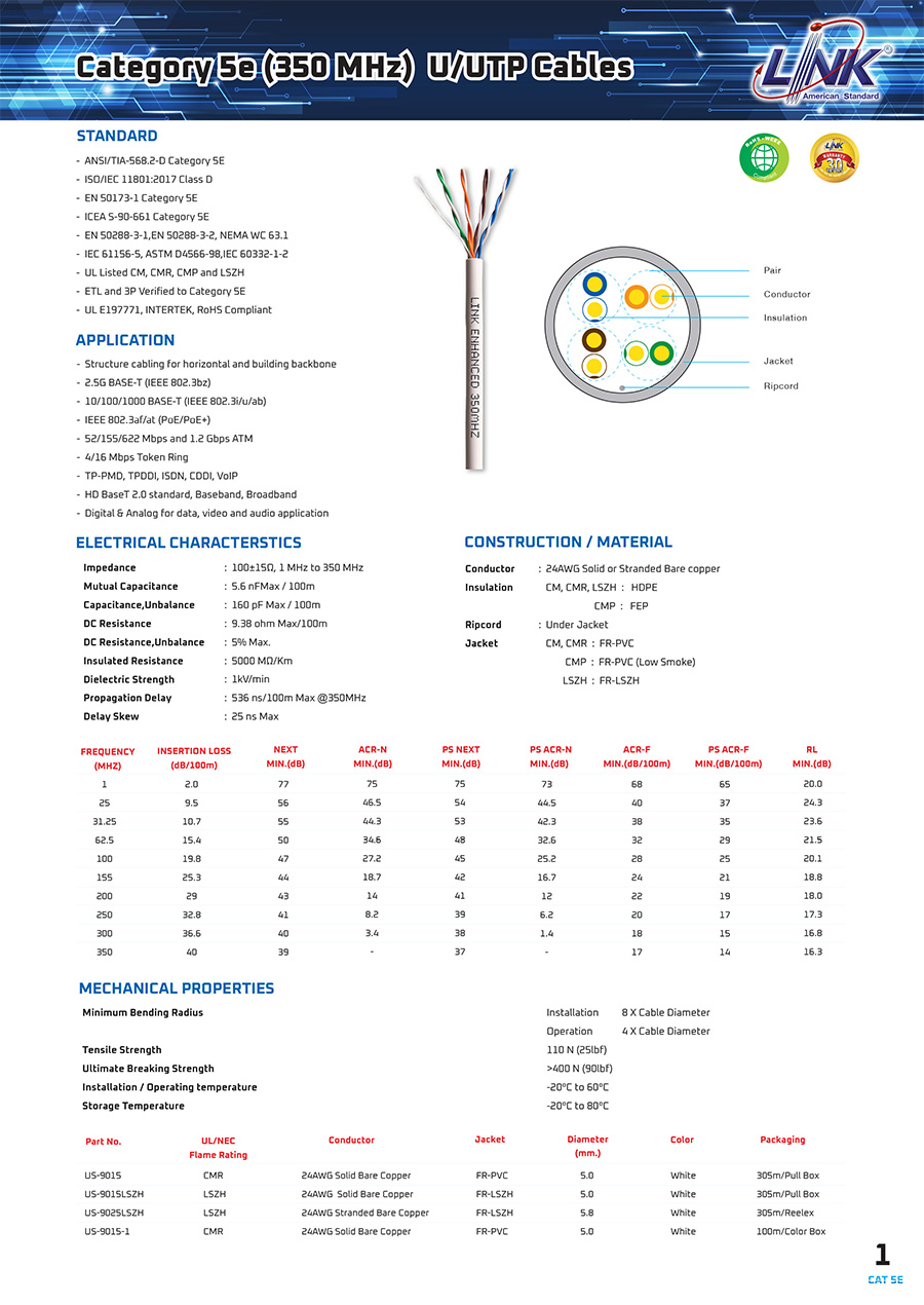 LINK US-9015LSZH CAT 5E UTP Enhanced CABLE (350 MHz), LSZH White 305 M./Box BY BILLIONAIRE SECURETECH US-9015LSZH