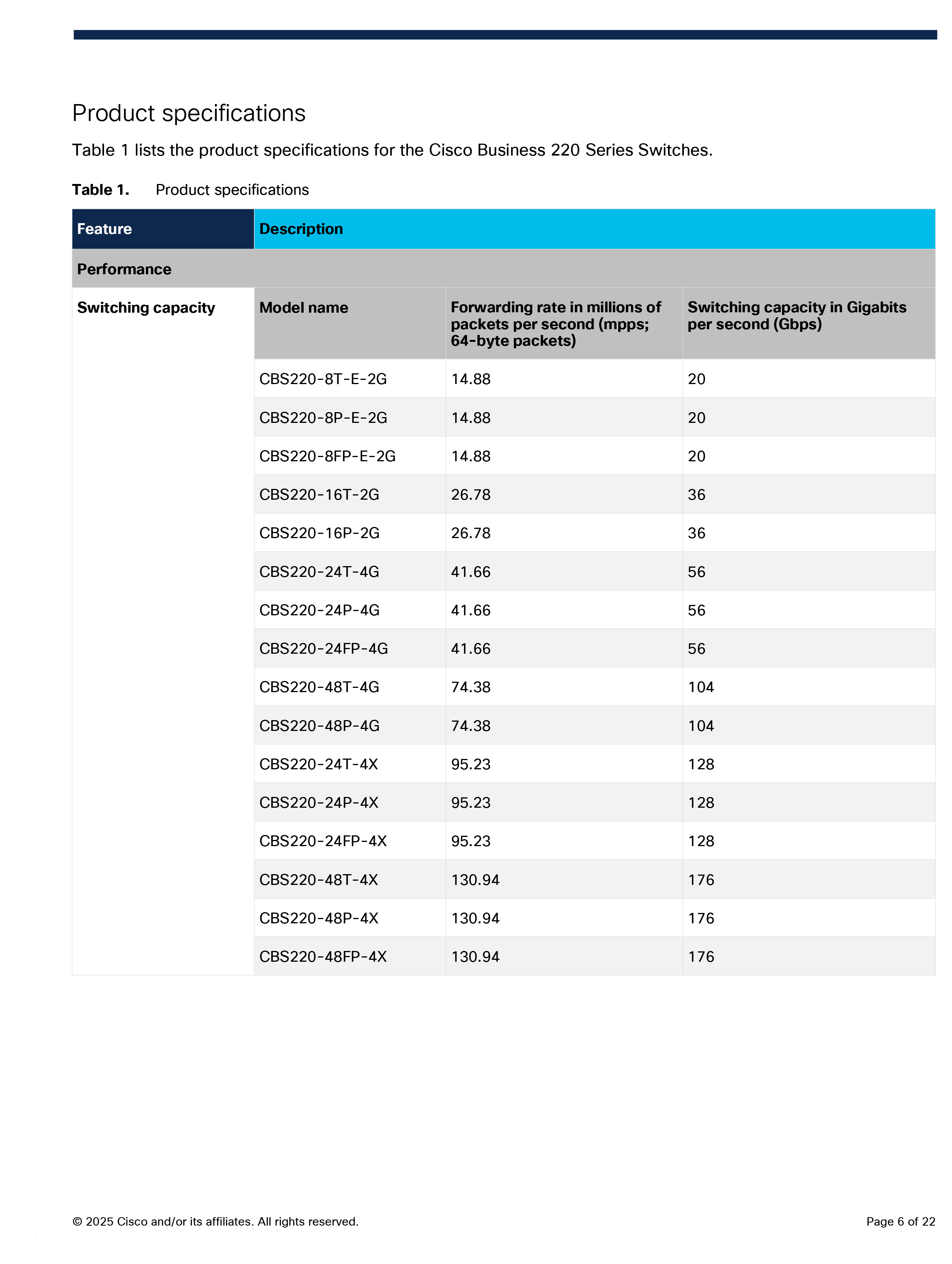CISCO CBS220-24FP-4G Smart 48 Port Gigabit POE Manage L2 Switch + 4xSFP (1G), 382W, Rack mount BY BILLIONAIRE SECURETECH CBS220-24FP-4G