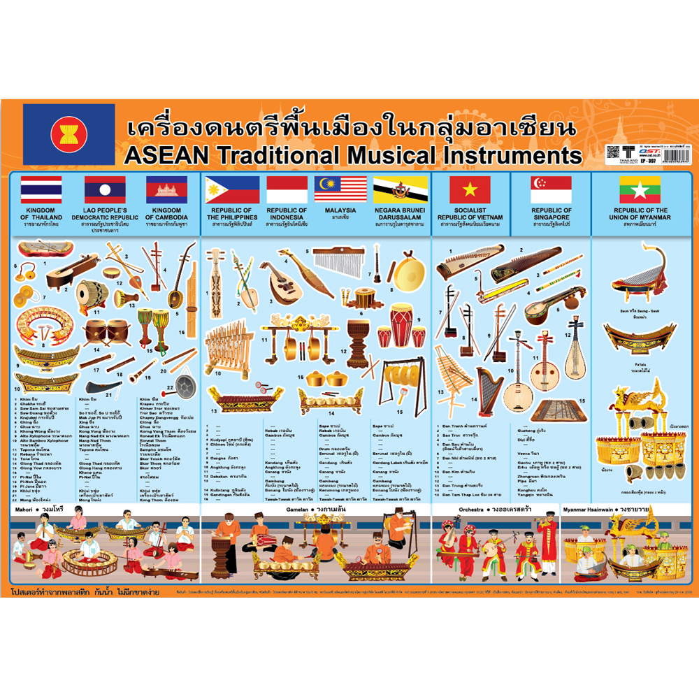 Thai-English ASEAN Traditional Musical Instruments Educational Posters No.397