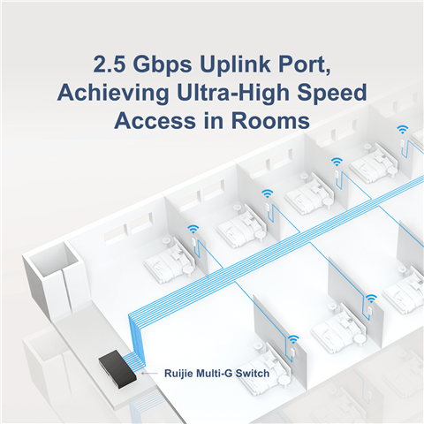 RUIJIE RG-AP180P-L , ACCESS POINT Wi-Fi 6 Dual-Radio 2.976 Gbps Wall Plate AP BY BILLIONAIRE SECURETECH RG-AP180P-L