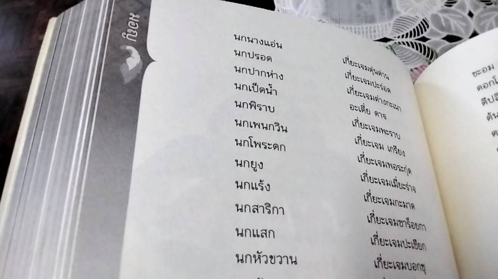 พจนานุกรมภาษาถิ่นในจังหวัดราชบุรี