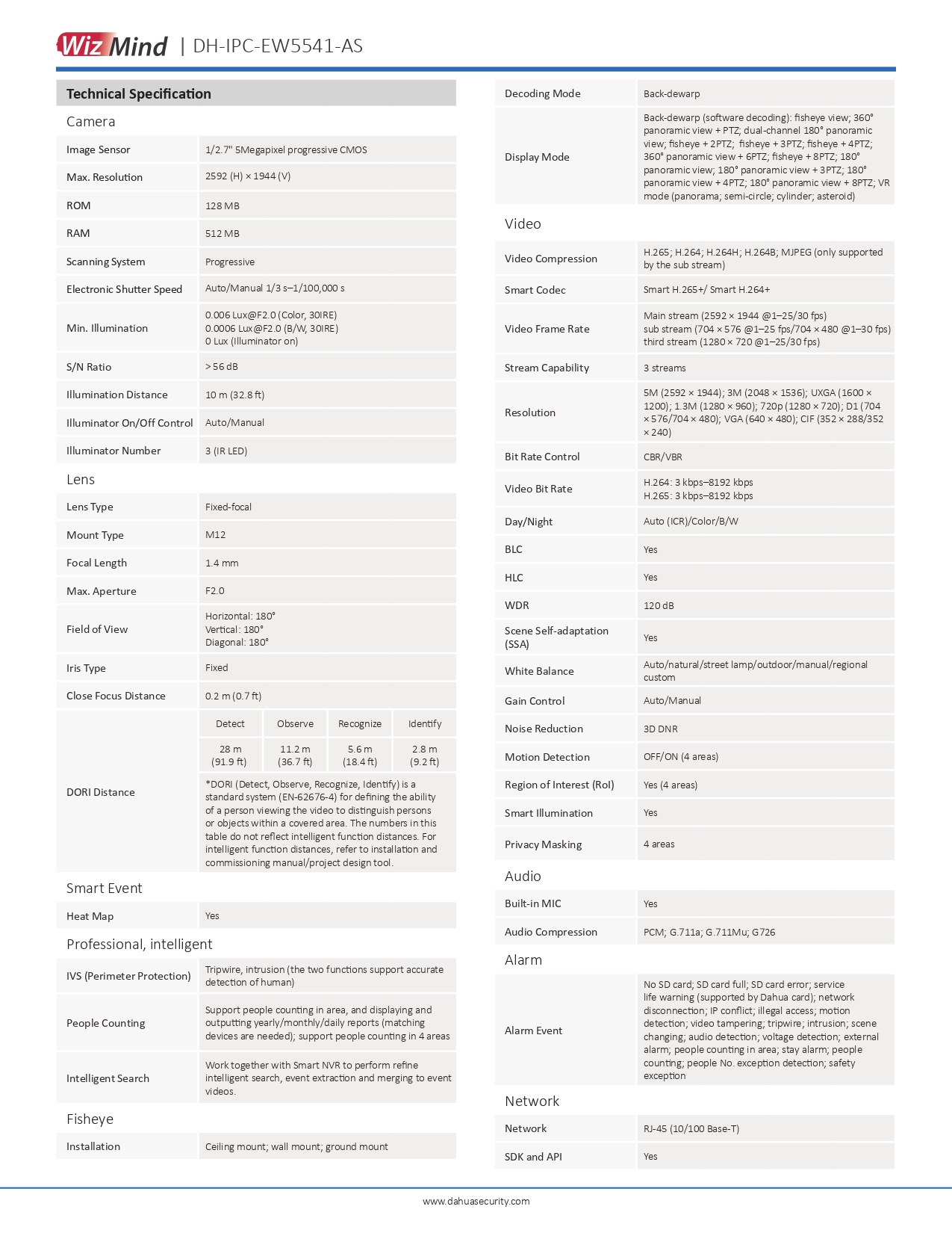 DAHUA IPC-EW5541P-AS กล้องวงจรปิด Fisheye IP Camera 5MP WizMind มีไมค์ในตัว BY BILLIONAIRE SECURETECH DAHUA IPC-EW5541P-AS
