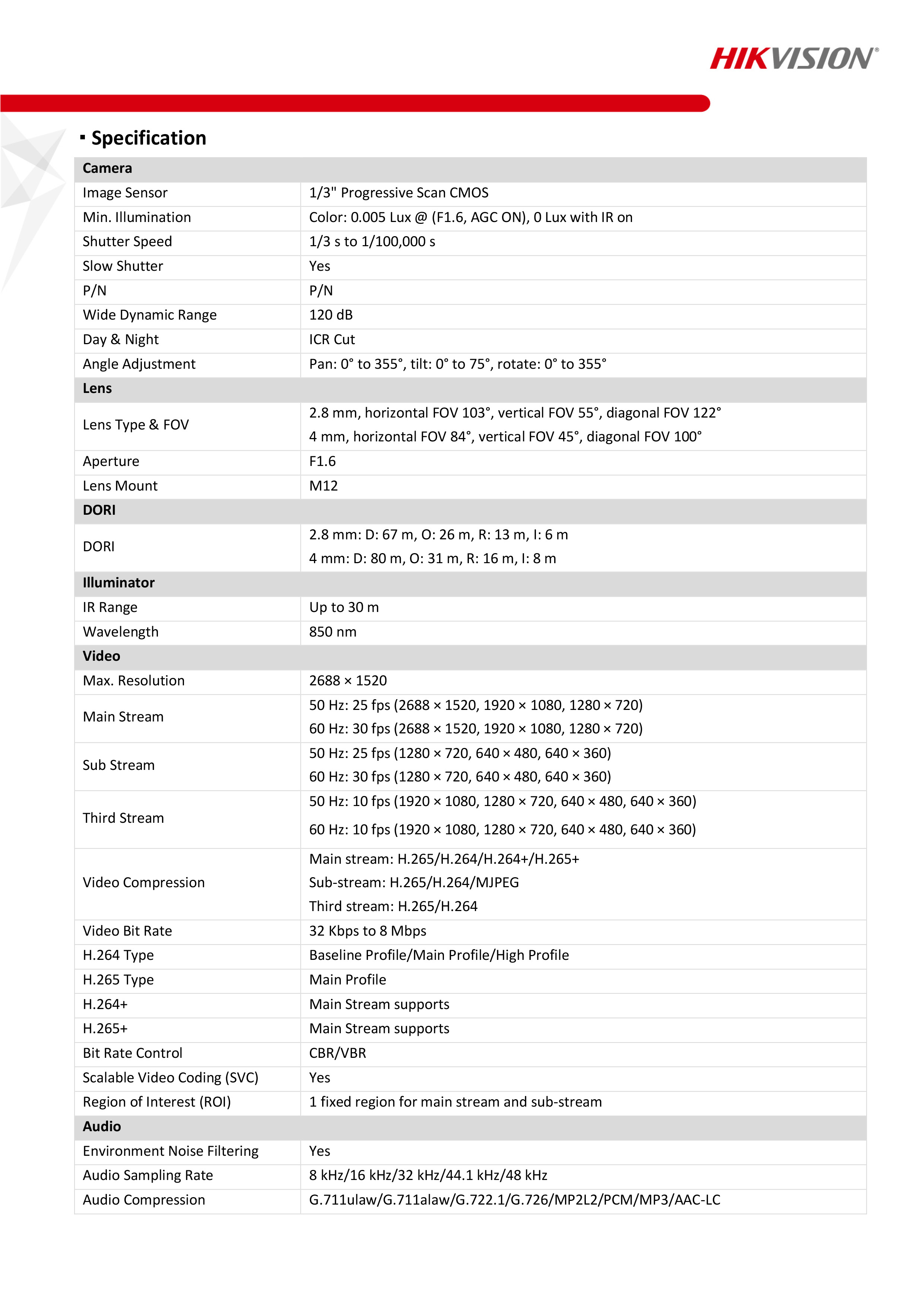 HIKVISION DS-2CD2143G2-IU (2.8 mm.) กล้องวงจรปิดระบบ IP 4 ล้านพิกเซล Accusense มีไมค์ในตัว BY BILLIONAIRE SECURETECH DS-2CD2143G2-IU (2.8 mm.)
