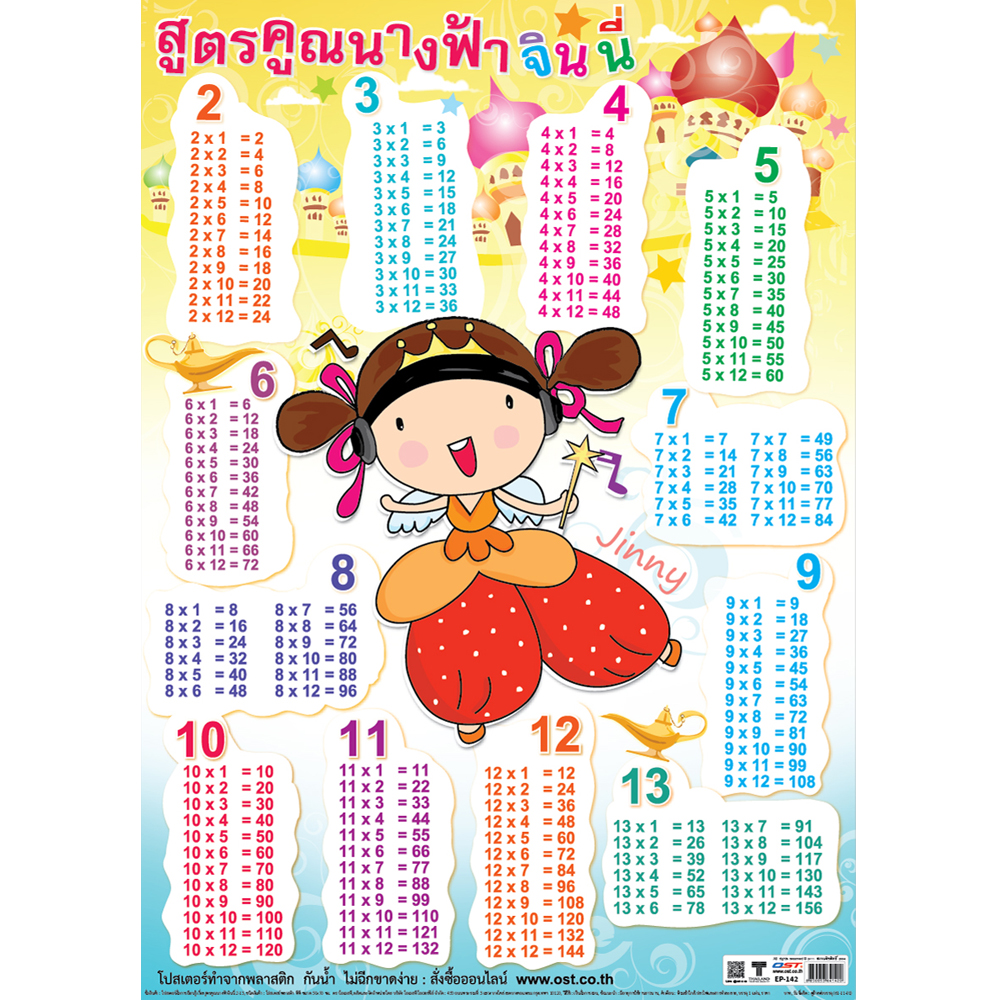 โปสเตอร์ความรู้ สูตรคูณแม่2-13 ลายนางฟ้า EP-142 EQ-142