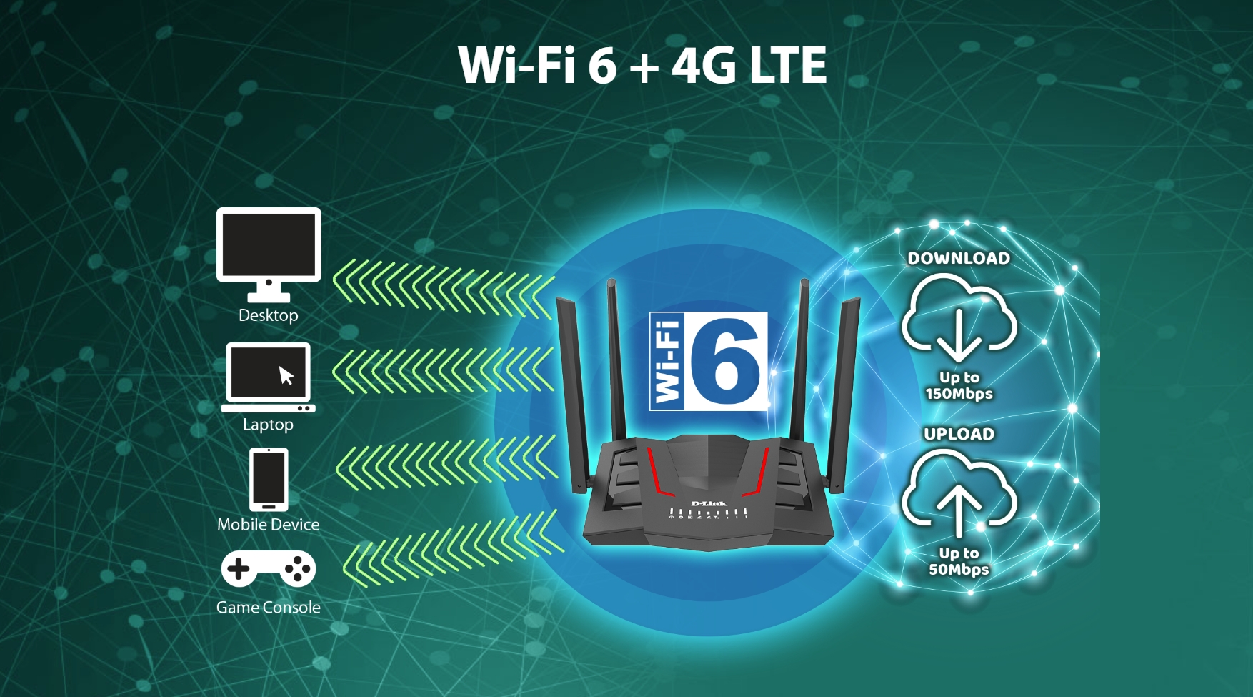 D-LINK DWR-M955X : 4G LTE Wi-Fi 6 AX1500 Gigabit Mobile Router BY BILLIONAIRE SECURETECH DWR-M955X