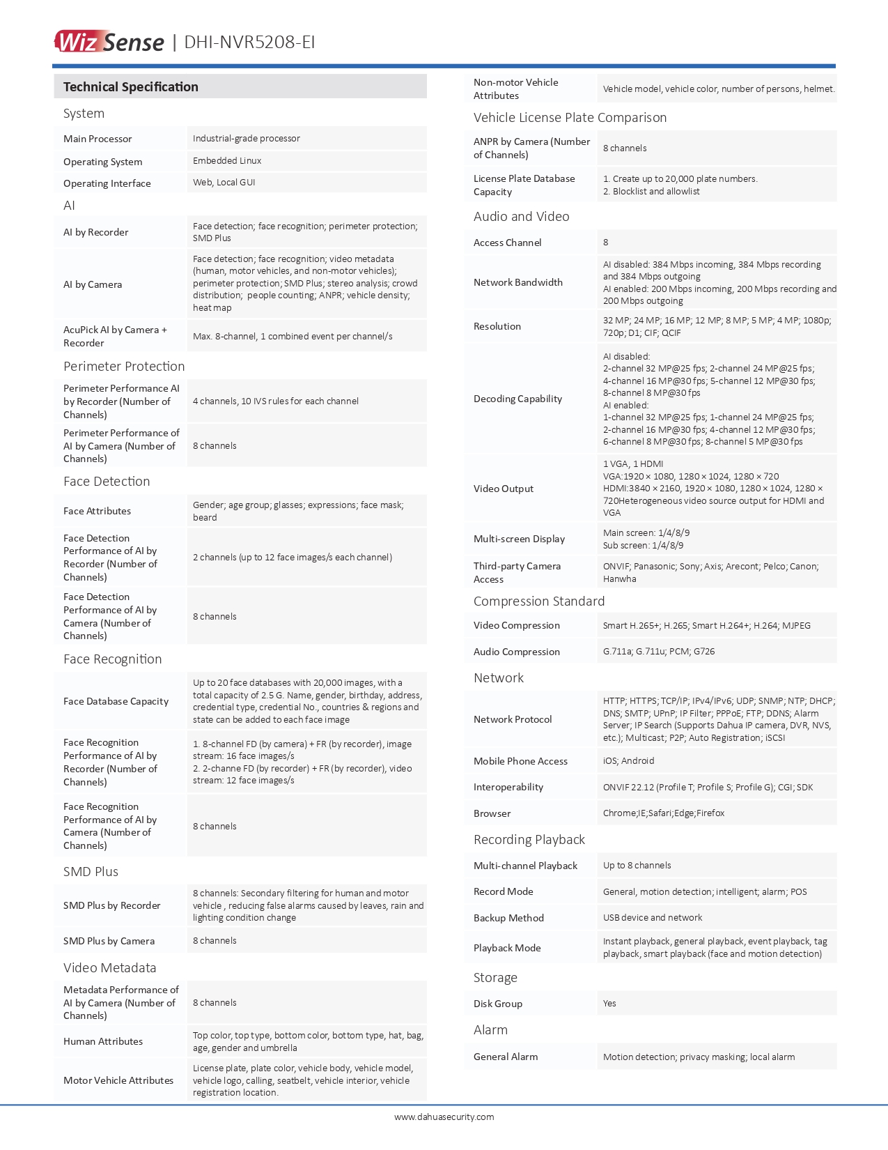 DAHUA NVR5208-EI เครื่องบันทึกกล้องวงจรปิด NVR 8CH 2HDD 1U NETWORK VIDEO RECORDER BY BILLIONAIRE SECURETECH DAHUA NVR5208-EI