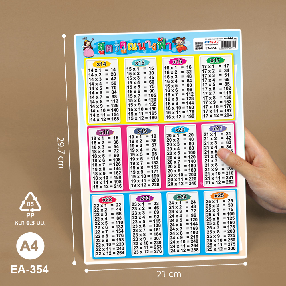 โปสเตอร์พลาสติก ความรู้ ตารางสูตรคูณ ขนาดA4 EA-354 แม่ 14-25 ลายนางฟ้า