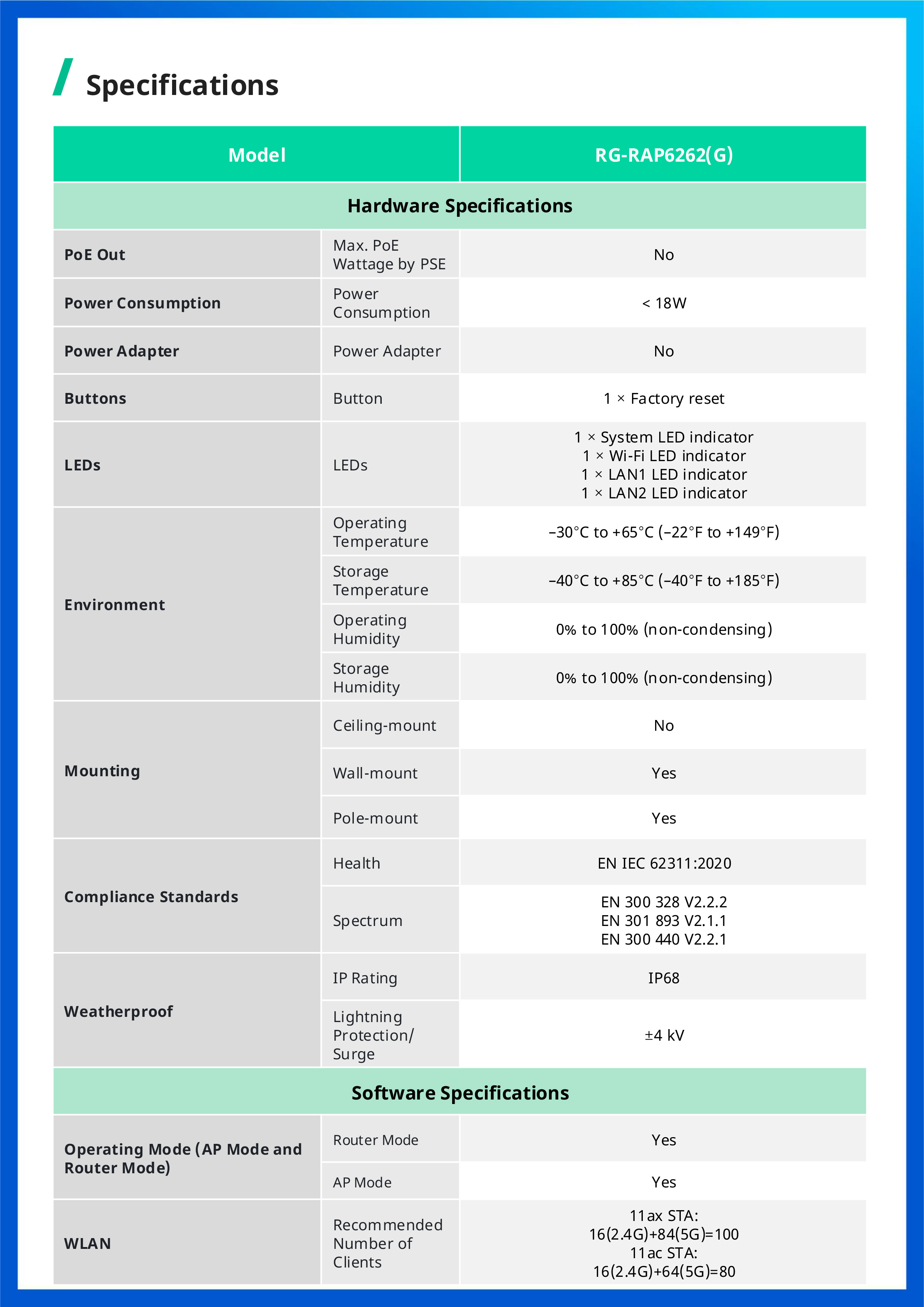 RUIJIE RG-RAP6262(G) Outdoor Access Point Wi-Fi 6, 1775Mbps, 2*GE, IP68 BY BILLIONAIRE SECURETECH RG-RAP6262(G)