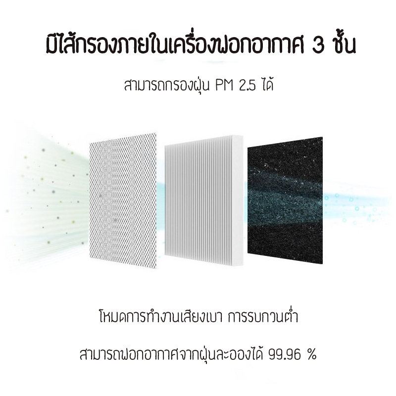 เครื่องฟอกอากาศขนาดพกพา เครื่องกรองอากาศในรถยนต์ หรือห้องทำงานขนาดเล็ก ส่งฟรี!!!