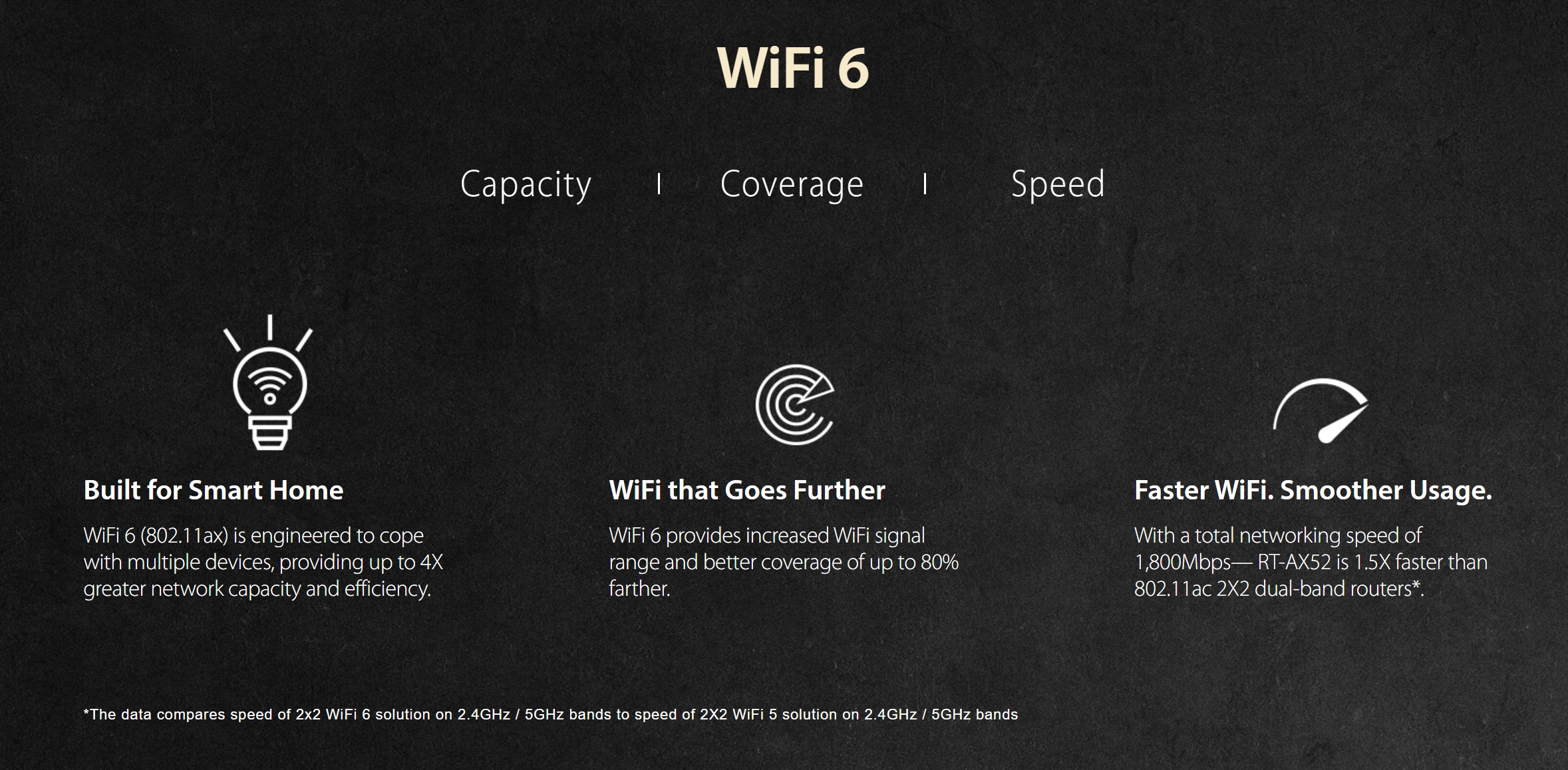 ASUS RT-AX52 : AX1800 Dual Band WiFi 6 Extendable Router BY BILLIONAIRE SECURETECH RT-AX52