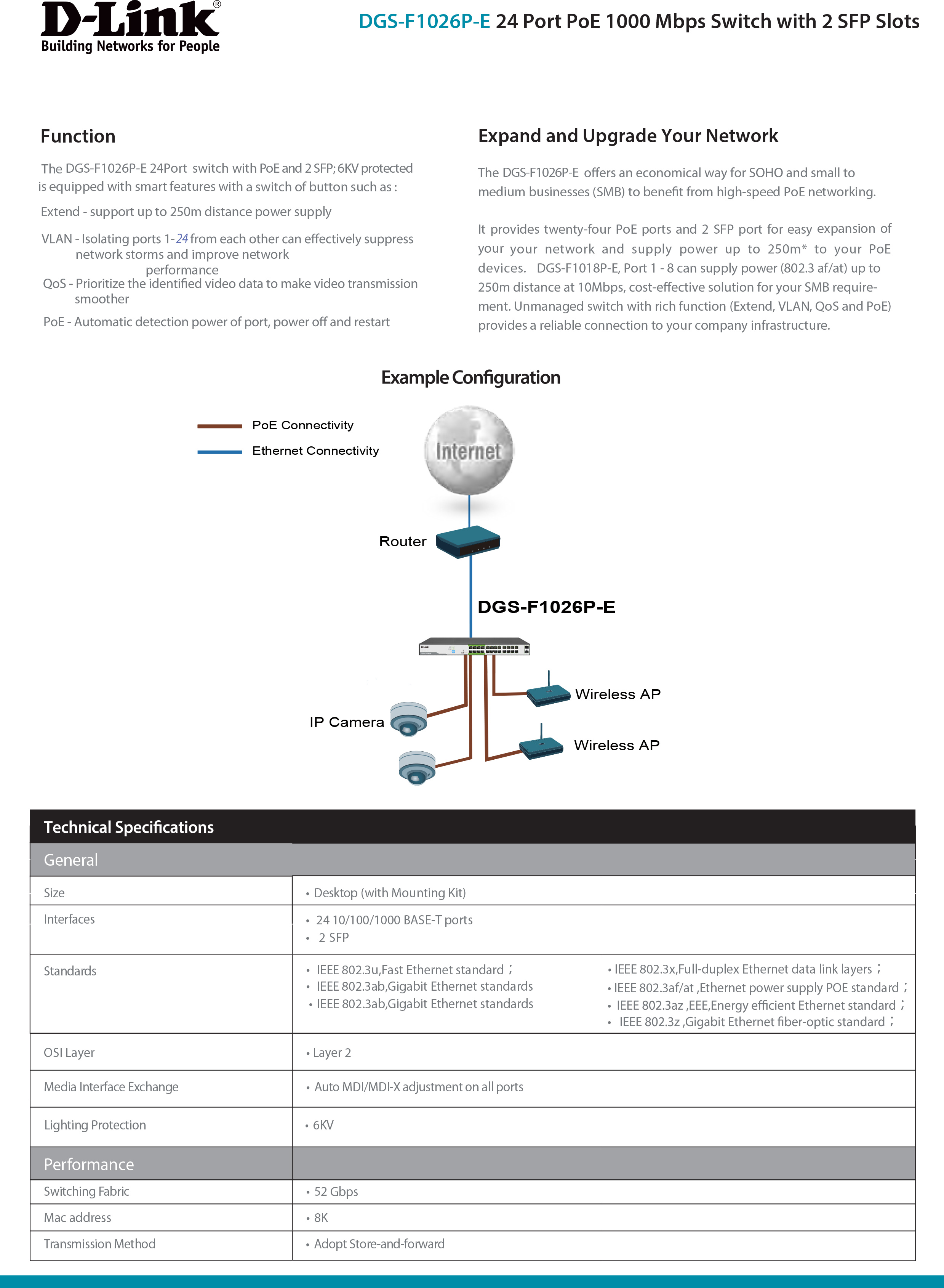 D-LINK DGS-F1026P-E : 250M 26-Port Unmanaged Gigabit Switch with 24 PoE Ports (250W) and 2 SFP Uplink Ports BY BILLIONAIRE SECURETECH DGS-F1026P-E