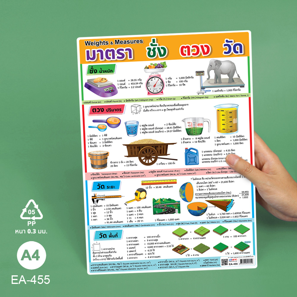 โปสเตอร์ความรู้ เศษส่วน ทศนิยม เปอร์เซ็นต์ ขนาดA4 EA-454