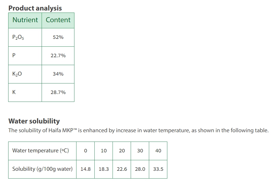 Haifa MKP 0-52-34 KH2PO4 Monopotassium Phosphate ปุ๋ยเกล็ด Haifa MKP จากอิสราเอล บรรจุ 25 กิโลกรัม