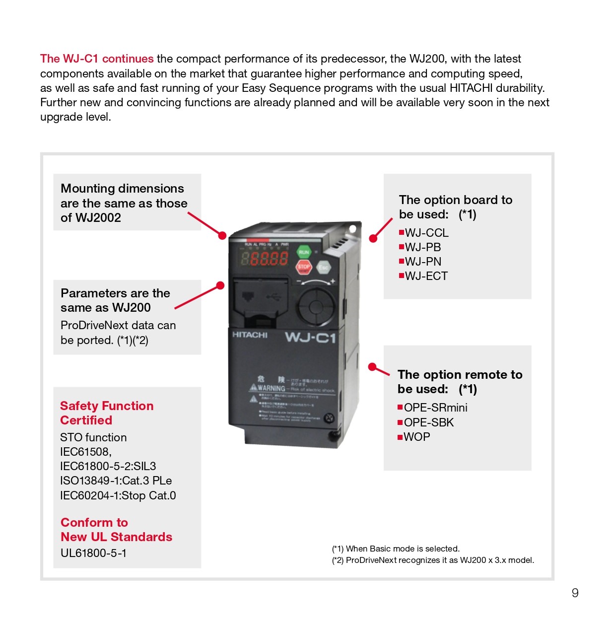 AC inverer Hitachi 1.5kw 220V. 1phase