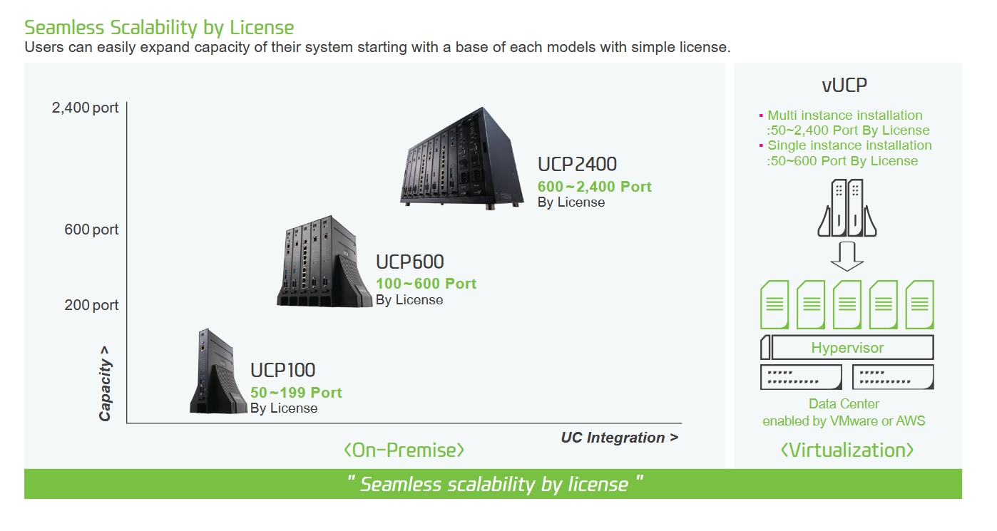 UCP100