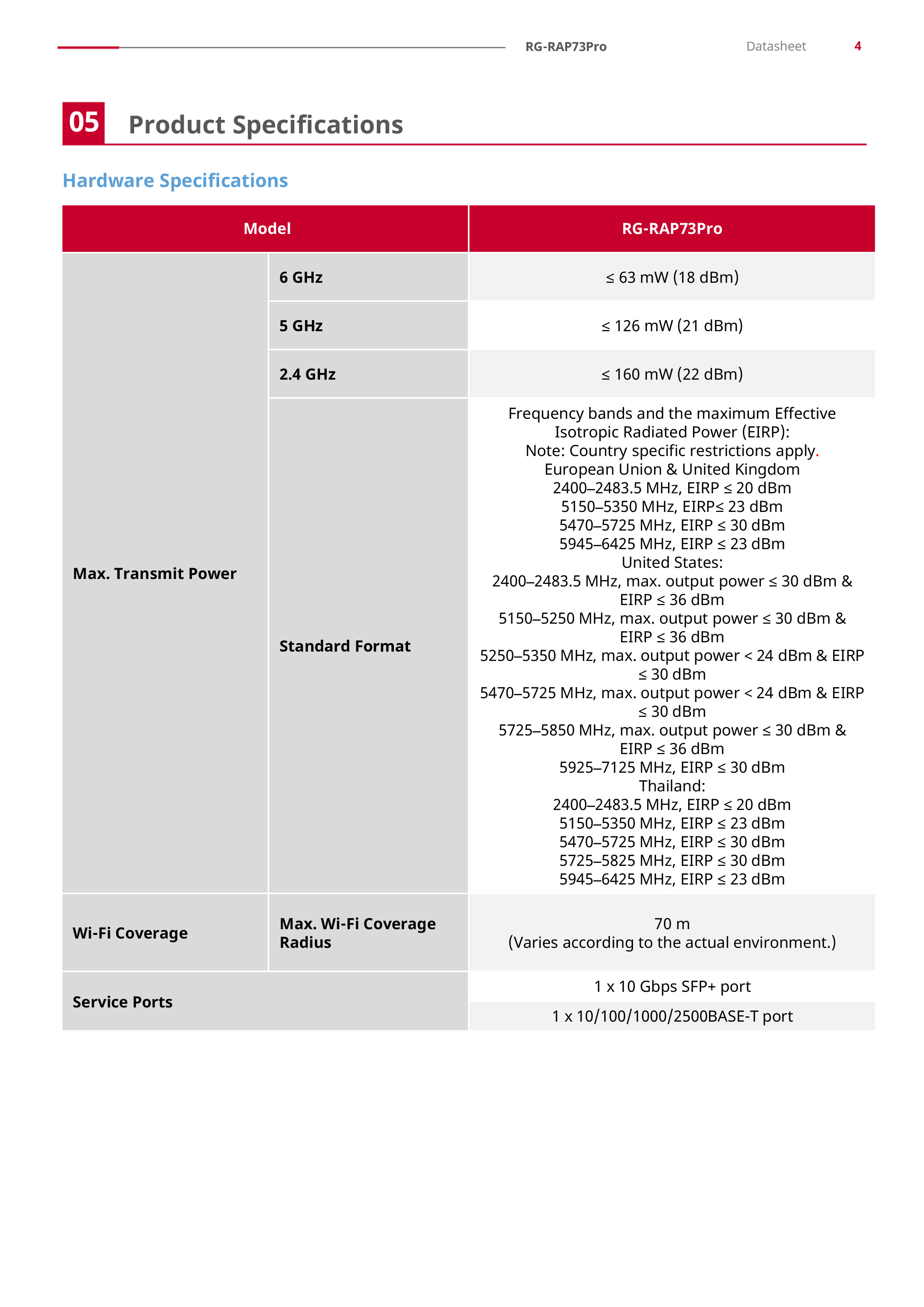 RUIJIE RG-RAP73Pro, Wi-Fi 7 BE14000 Tri-Band Ceiling Access Point, SFP+,High-Density BY BILLIONAIRE SECURETECH RG-RAP73Pro