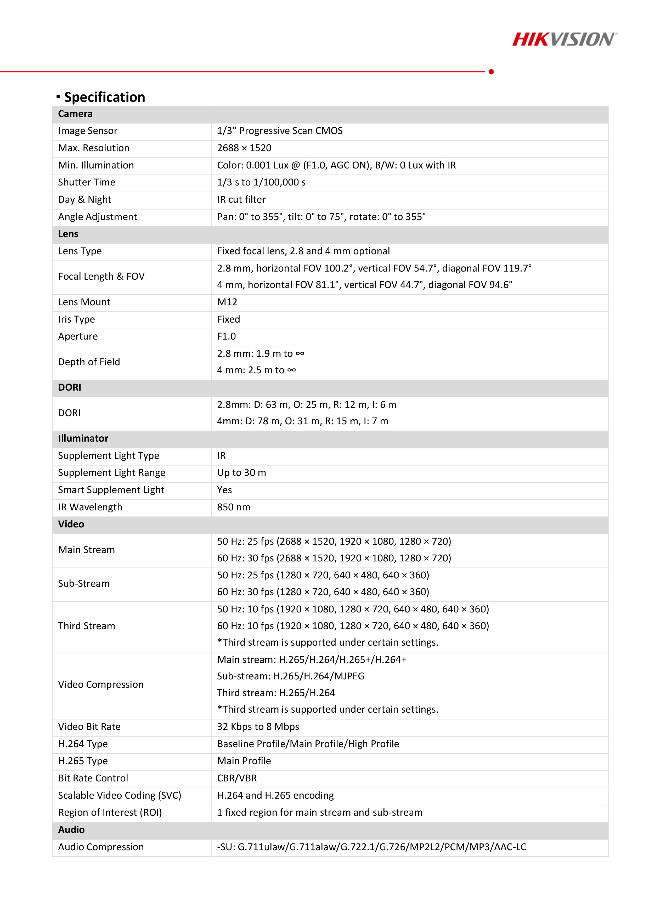 HIKVISION DS-2CD2146G2H-ISU (2.8 mm.) กล้องวงจรปิดระบบ IP 4 ล้านพิกเซล ACCUSENSE, Dark Fighter มีไมค์ในตัว POE BY BILLIONAIRE SECURETECH DS-2CD2146G2H-ISU (2.8 mm.)