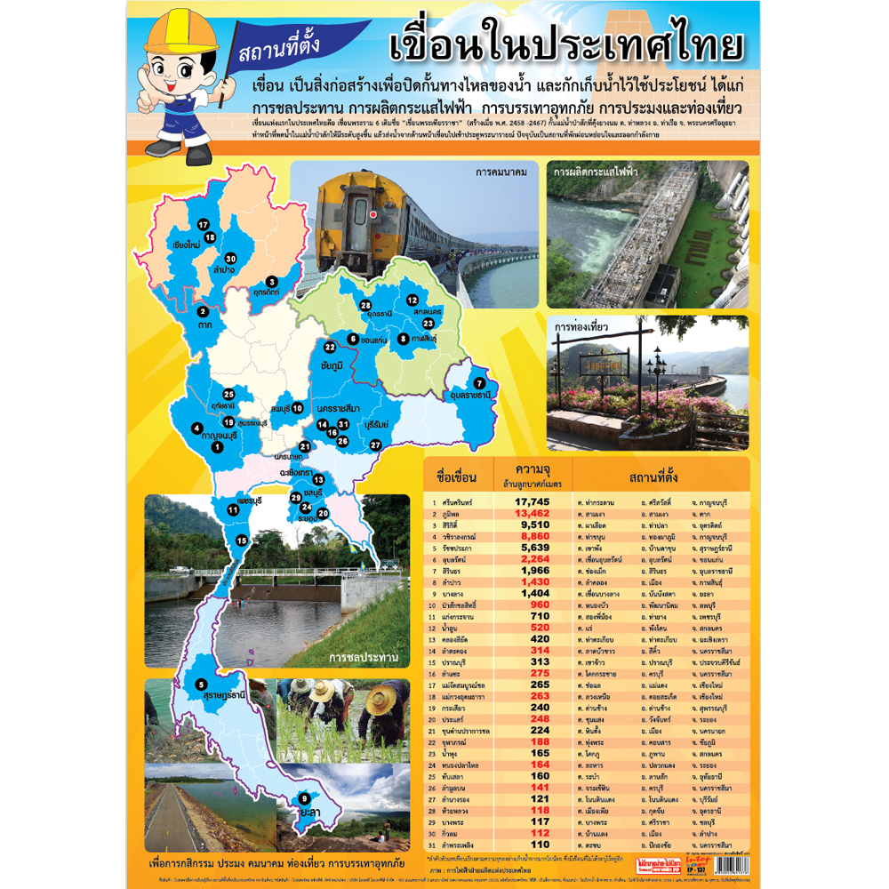 Major Dams in Thailand Educational Posters