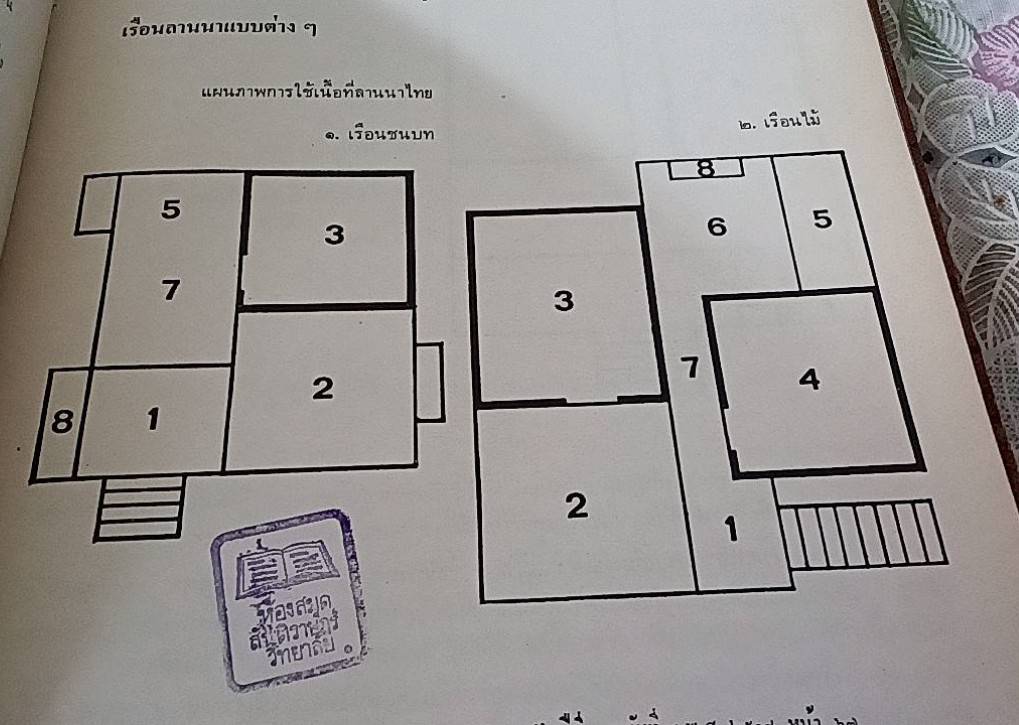 เรือนลานนาไทยและประเพณีการปลูกเรือน