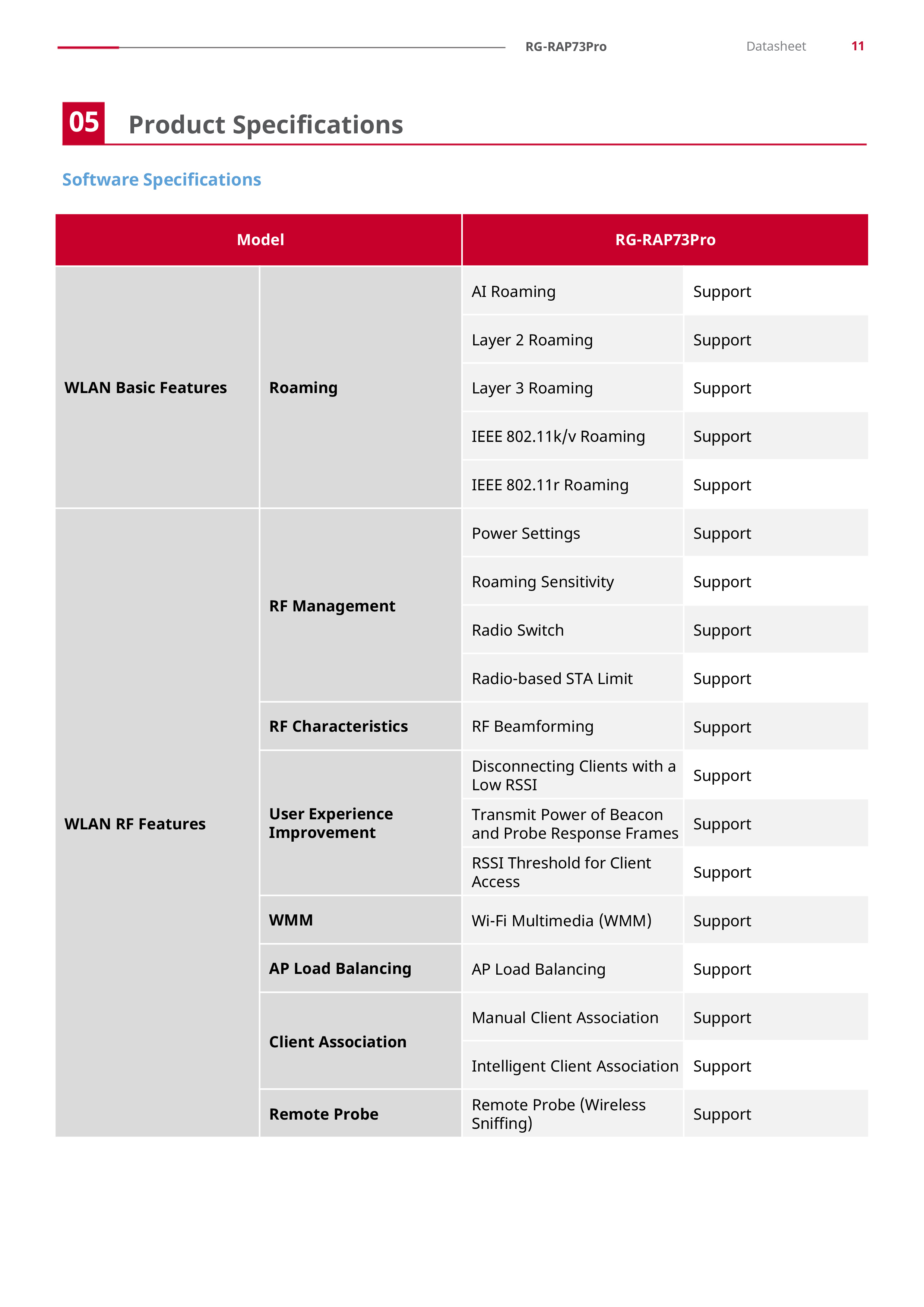 RUIJIE RG-RAP73Pro, Wi-Fi 7 BE14000 Tri-Band Ceiling Access Point, SFP+,High-Density BY BILLIONAIRE SECURETECH RG-RAP73Pro