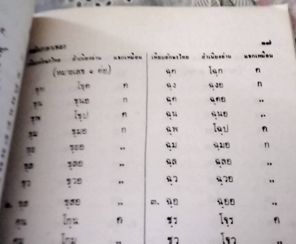 หลักภาษาเขมร