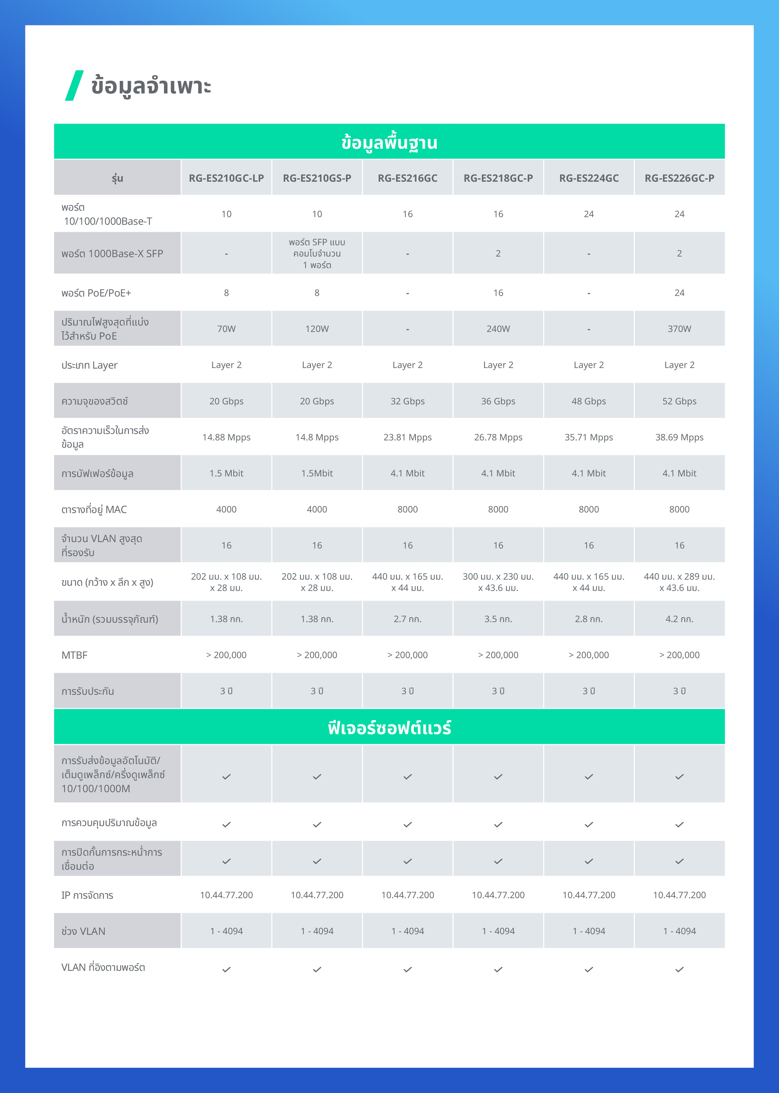 RUIJIE RG-ES205GC-P : 5-Port Gigabit Smart Cloud Mananged PoE Switch RG-ES205GC-P