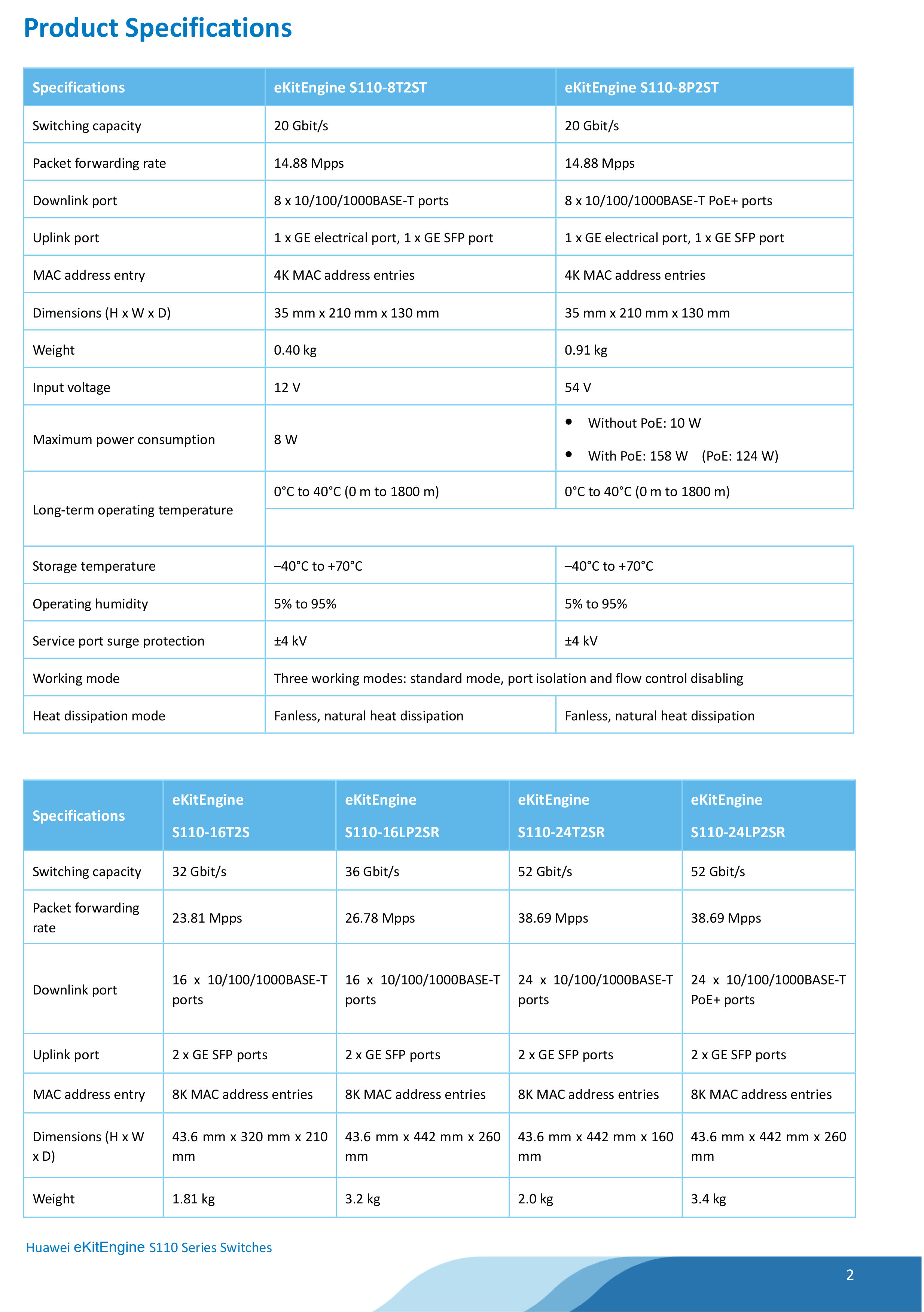 HUAWEI S110-8P2ST(124W) : eKitEngine 8 Port GIGABIT Unmanaged POE Switch + 1 Uplink + 1 SFP Port BY BILLIONAIRE SECURETECH S110-8P2ST