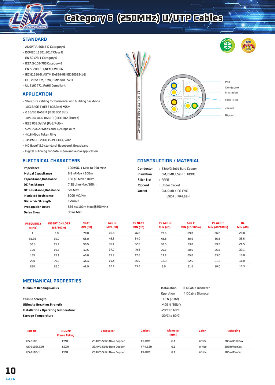 LINK US-9106LSZH CAT6 UTP (250 MHz) w/Cross Filler, 23 AWG, LSZH White 305 M./Reel BY BILLIONAIRE SECURETECH US-9106LSZH
