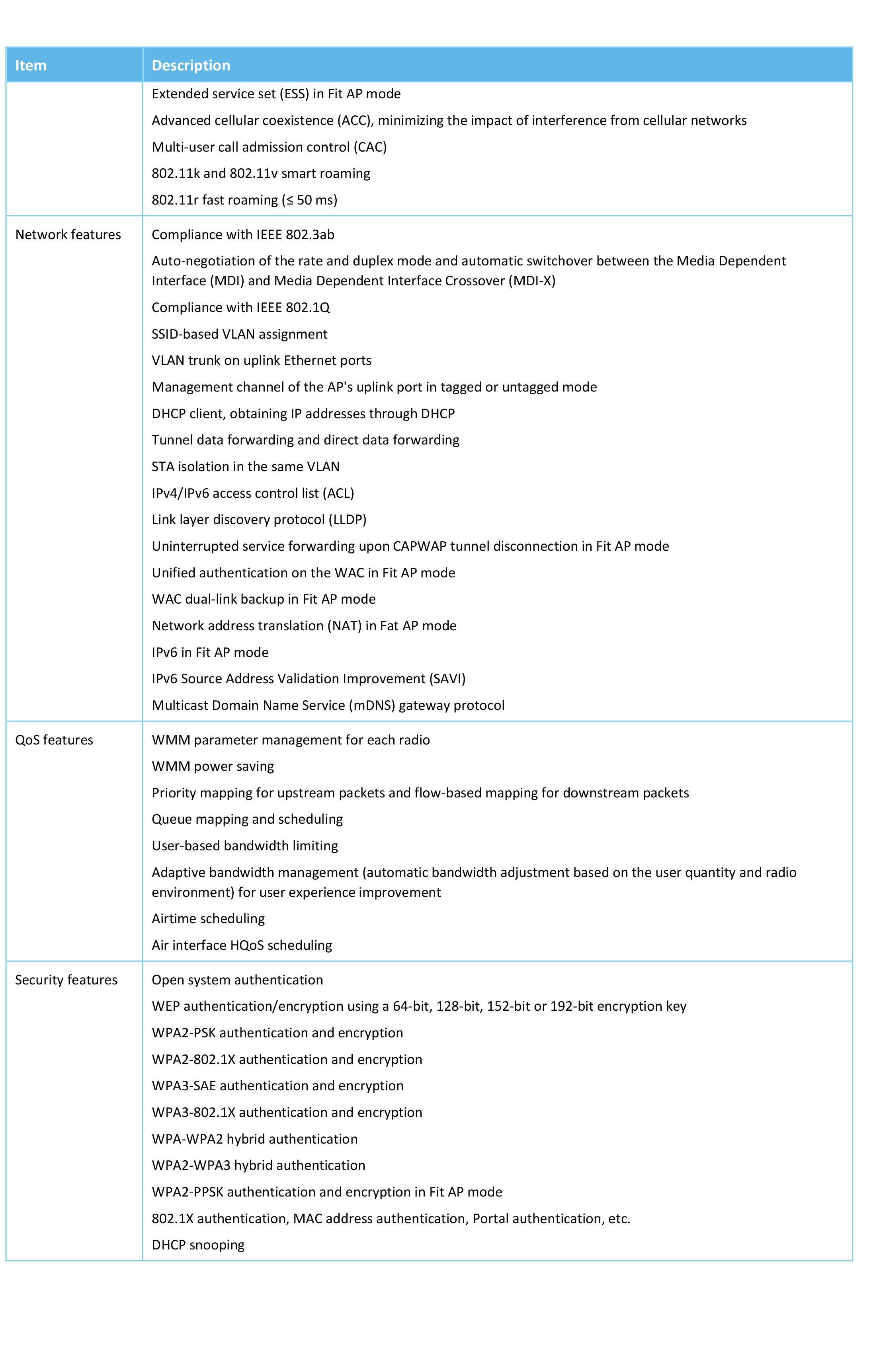 Huawei AP160: eKitEngine Access Point Wi-Fi 6 รองรับการจัดการผ่านระบบคลาวด์ และ Huawei eKit app BY BILLIONAIRE SECURETECH AP160