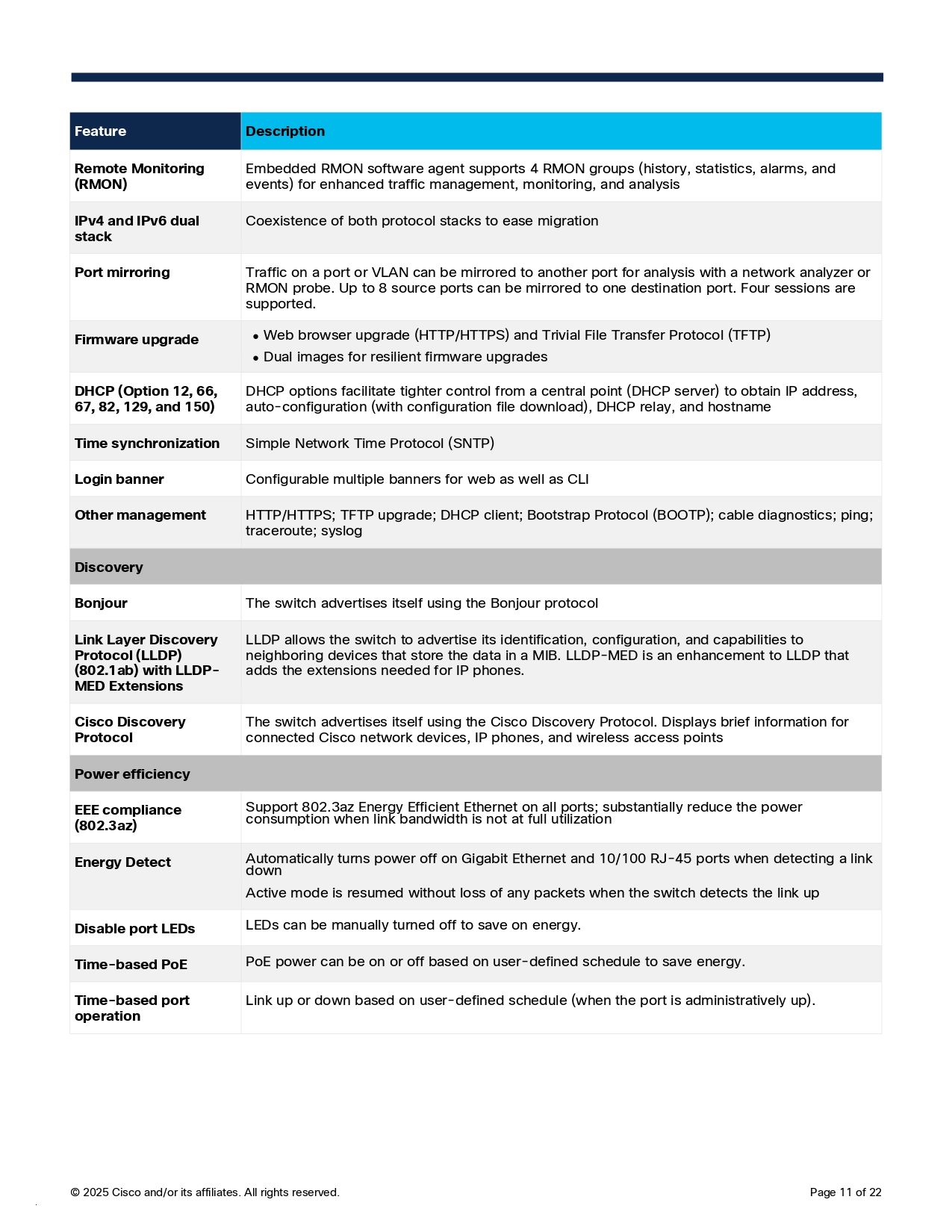 CISCO CB220-8P-E-2G-EU : Gigabit PoE Switch 8× 10/100/1000 Mbps RJ45 Ports, 2x SFP combo port BY BILLIONAIRE SECURETECH CISCO CB220-8P-E-2G-EU