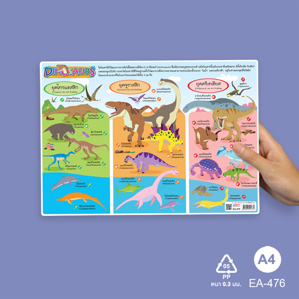 โปสเตอร์ความรู้ ชุดคำศัพท์ใช้บ่อย ไทย-อังกฤษ ขนาด A4 EA-476