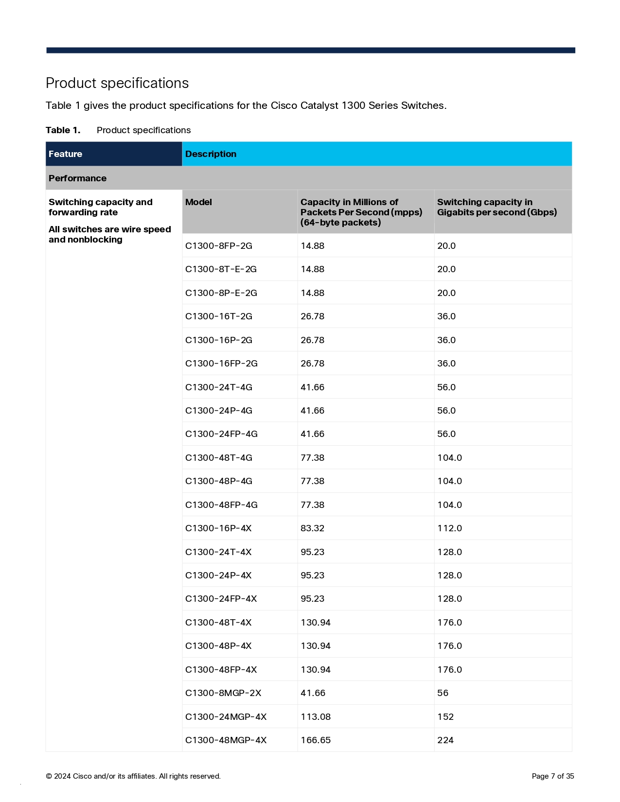 CISCO C1300-8T-E-2G Switch 8x 10/100/1000 ports, 2x Gigabit copper/SFP BY BILLIONAIRE SECURETECH CISCO C1300-8T-E-2G
