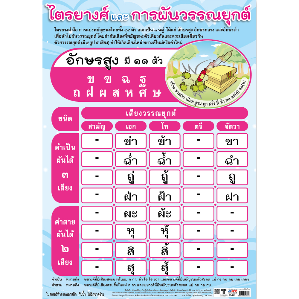 โปสเตอร์ความรู้ ไตรยางศ์และการผันวรรณยุกต์-อักษรสูง EP-391 EQ-391
