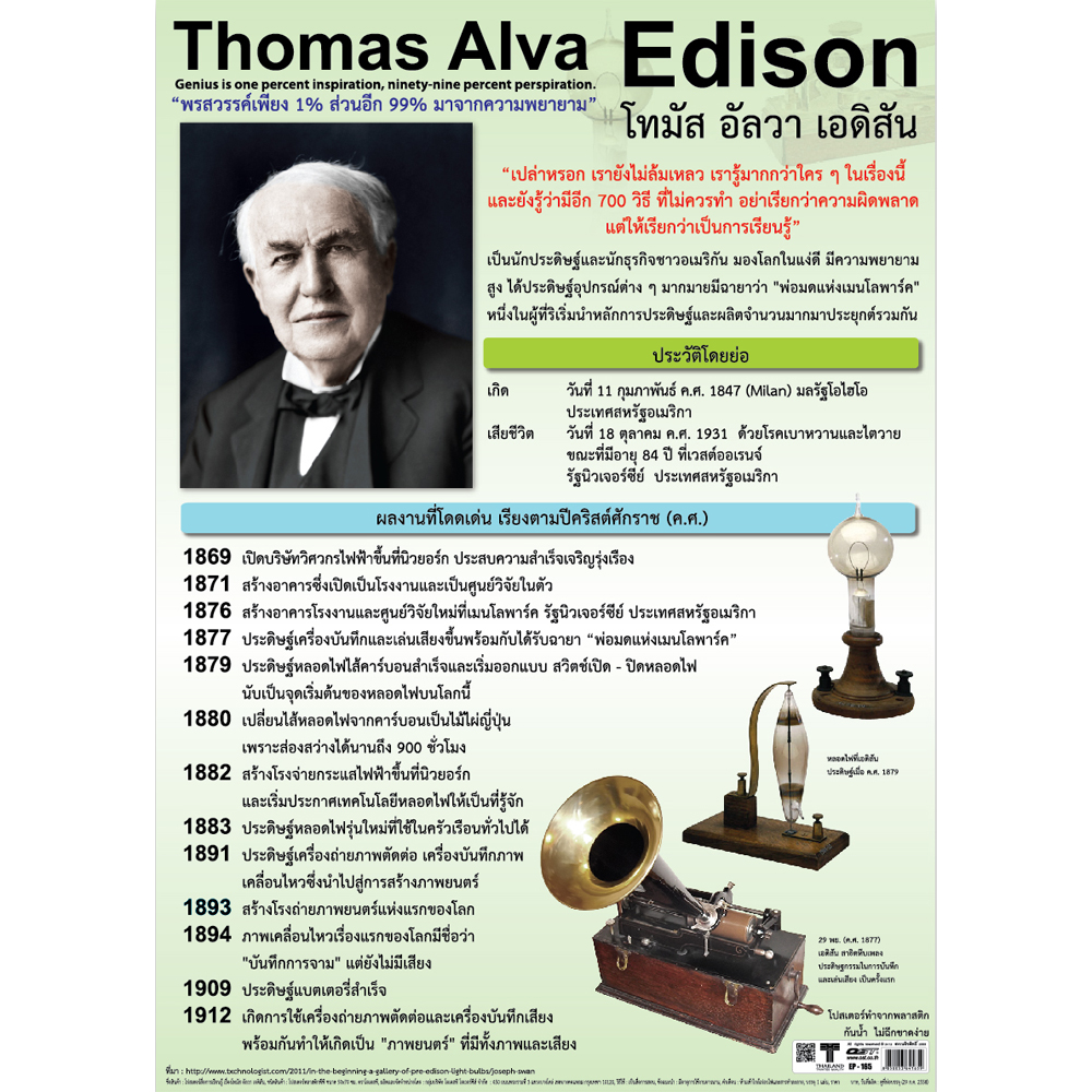 Thomas Alva Edison Educational Posters No.165