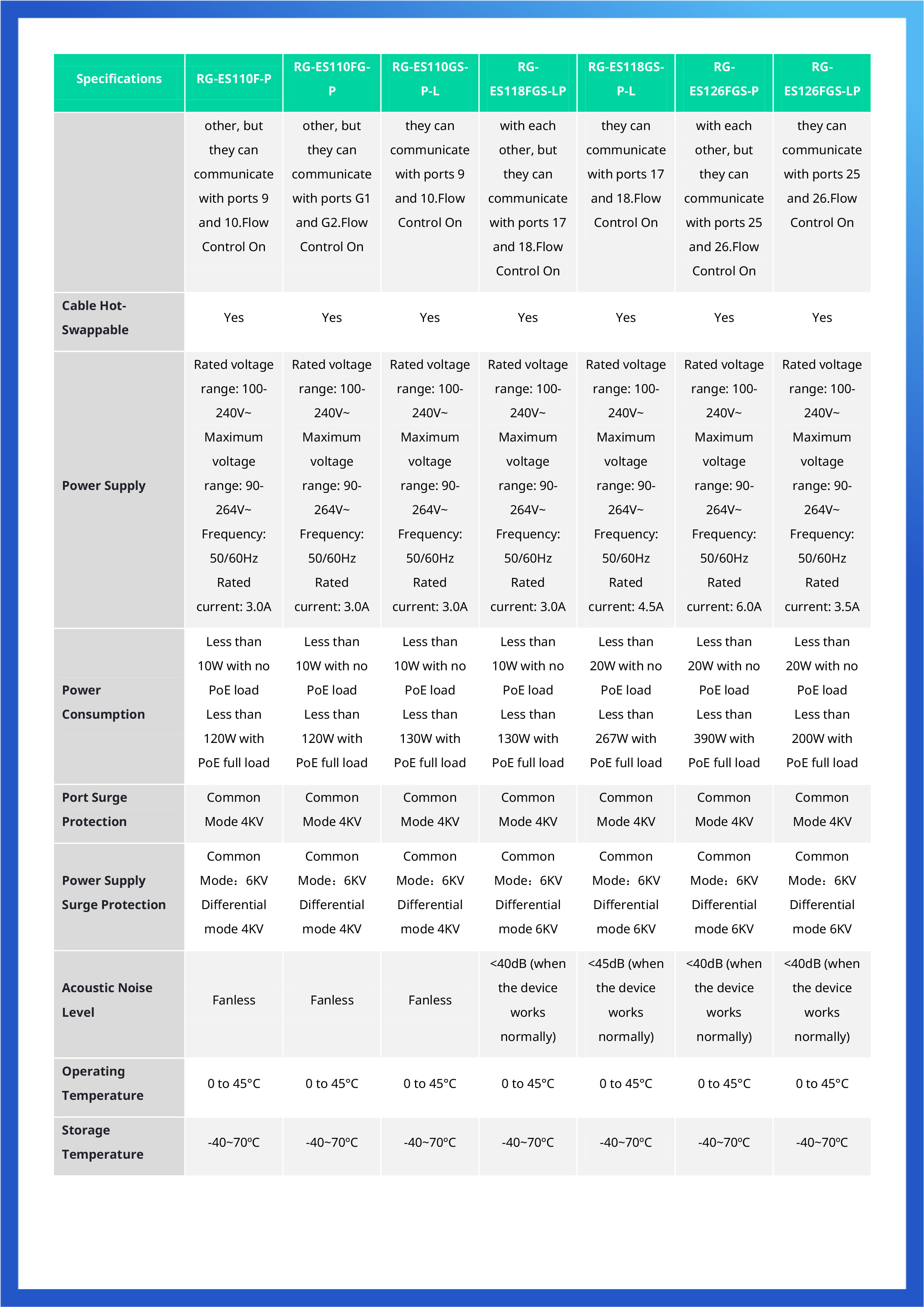 RUIJIE RG-ES05G-L : 5-Port 10/100/1000 Mbps Unmanaged Network Switch BY BILLIONAIRE SECURETECH RG-ES05G-L