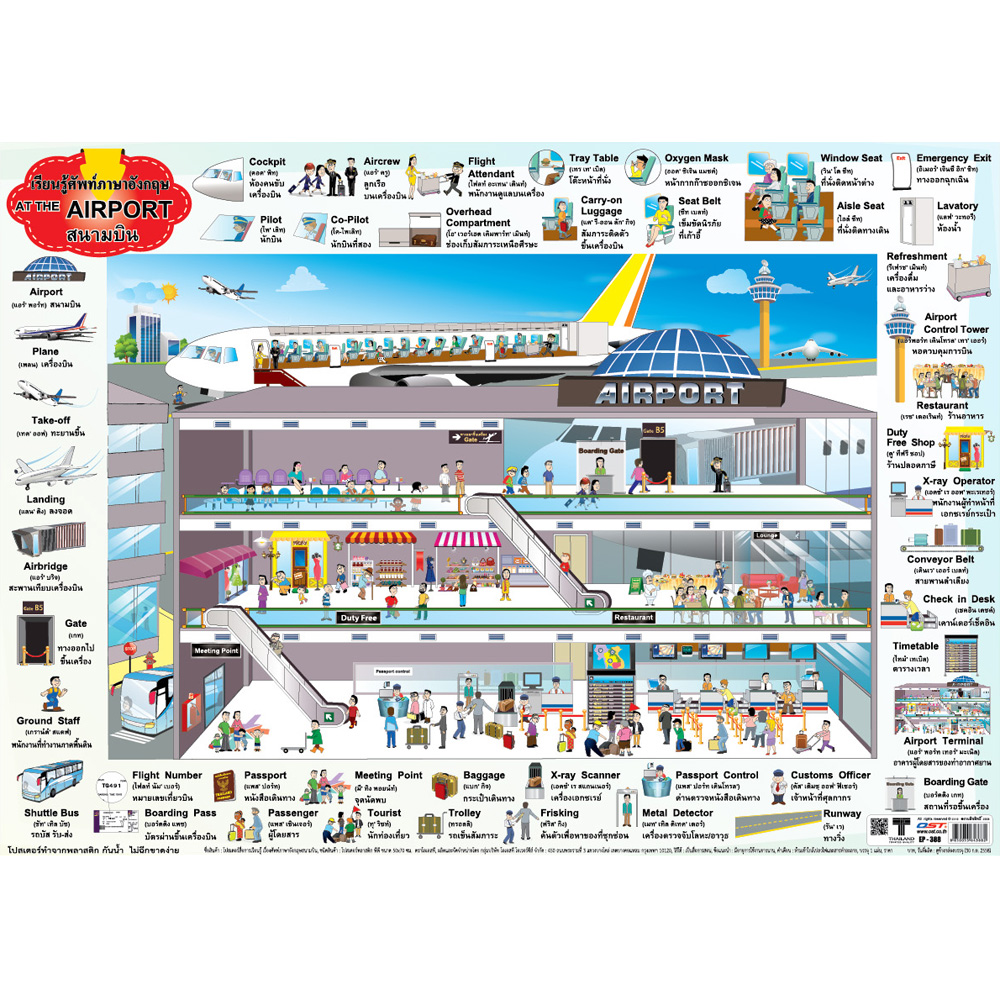 English Vocabulary 'At The Airport' Educational Posters No.388