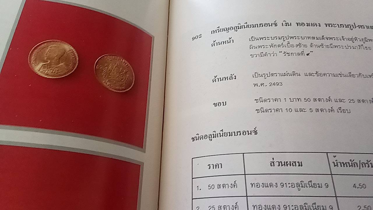 เหรียญกษาปณ์ เหรียญที่ระลึก กรุงรัตนโกสินทร์ พ.ศ. 2325-2525 ( 1 ชุด 2 เล่ม )