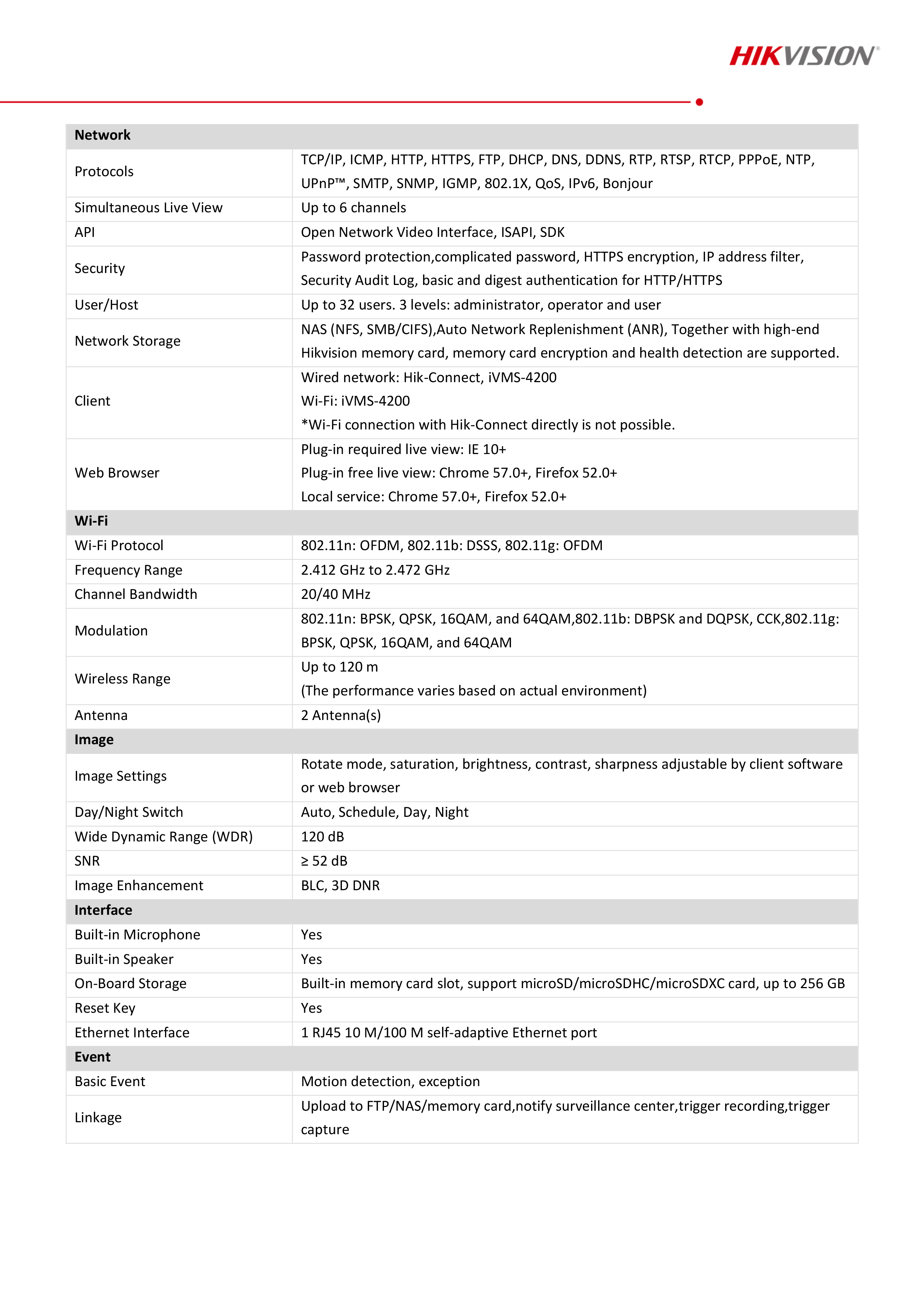 HIKVISION DS-2CV2041G2-IDW (2.8 mm) IP WIFI CAMERA 4MP มีไมค์+ลำโพง **ใช้งานเดี่ยวๆไม่ได้ ต้องใช้ร่วมกับเครื่องบันทึกเท่านั้น** BY BILLIONAIRE SECURETECH DS-2CV2041G2-IDW (2.8 mm)