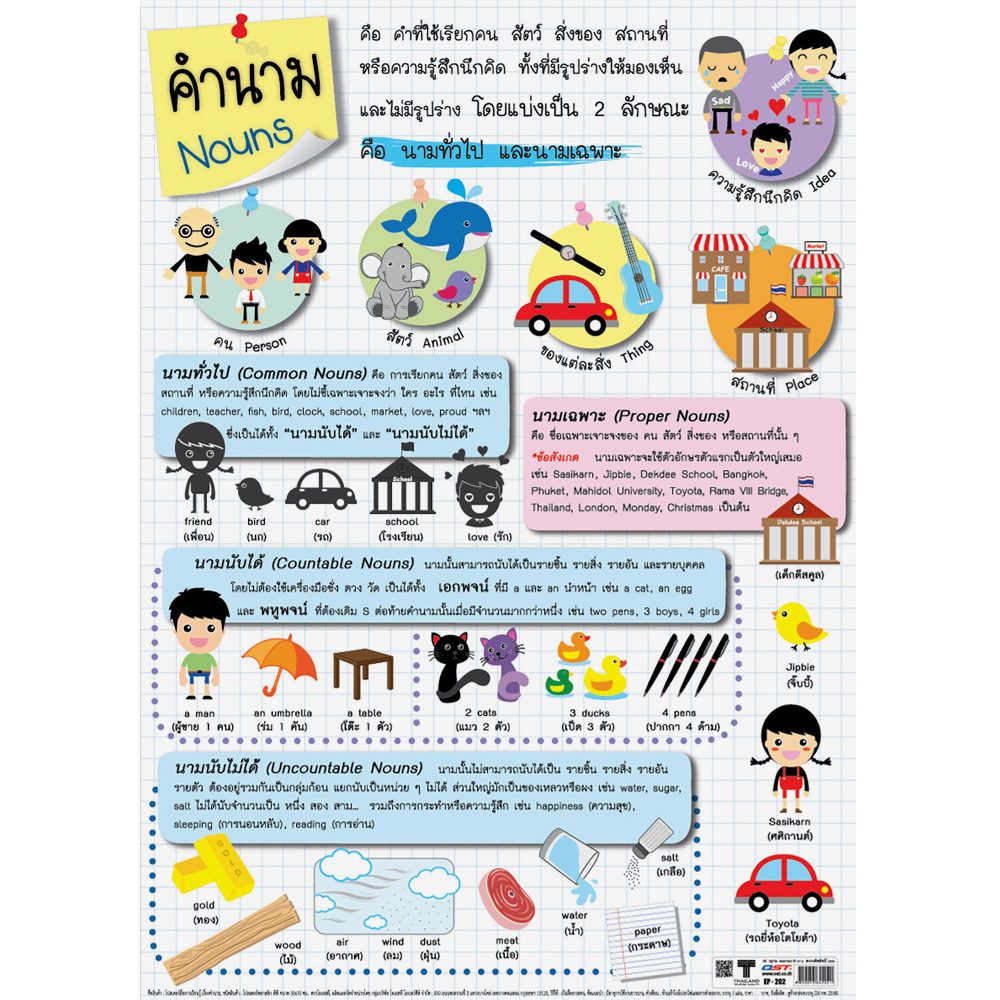 Nouns in English Grammar Educational Posters No.202