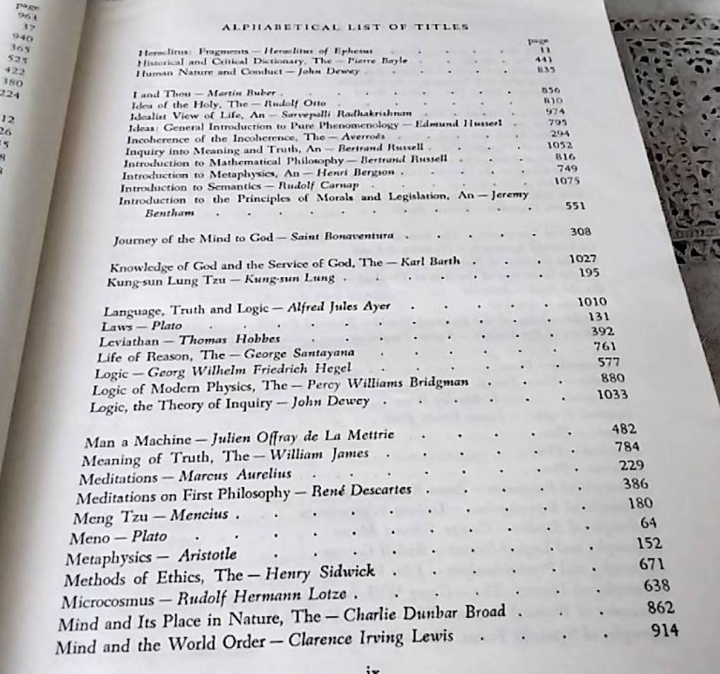 Masterpieces of World Philosophy in Summary From