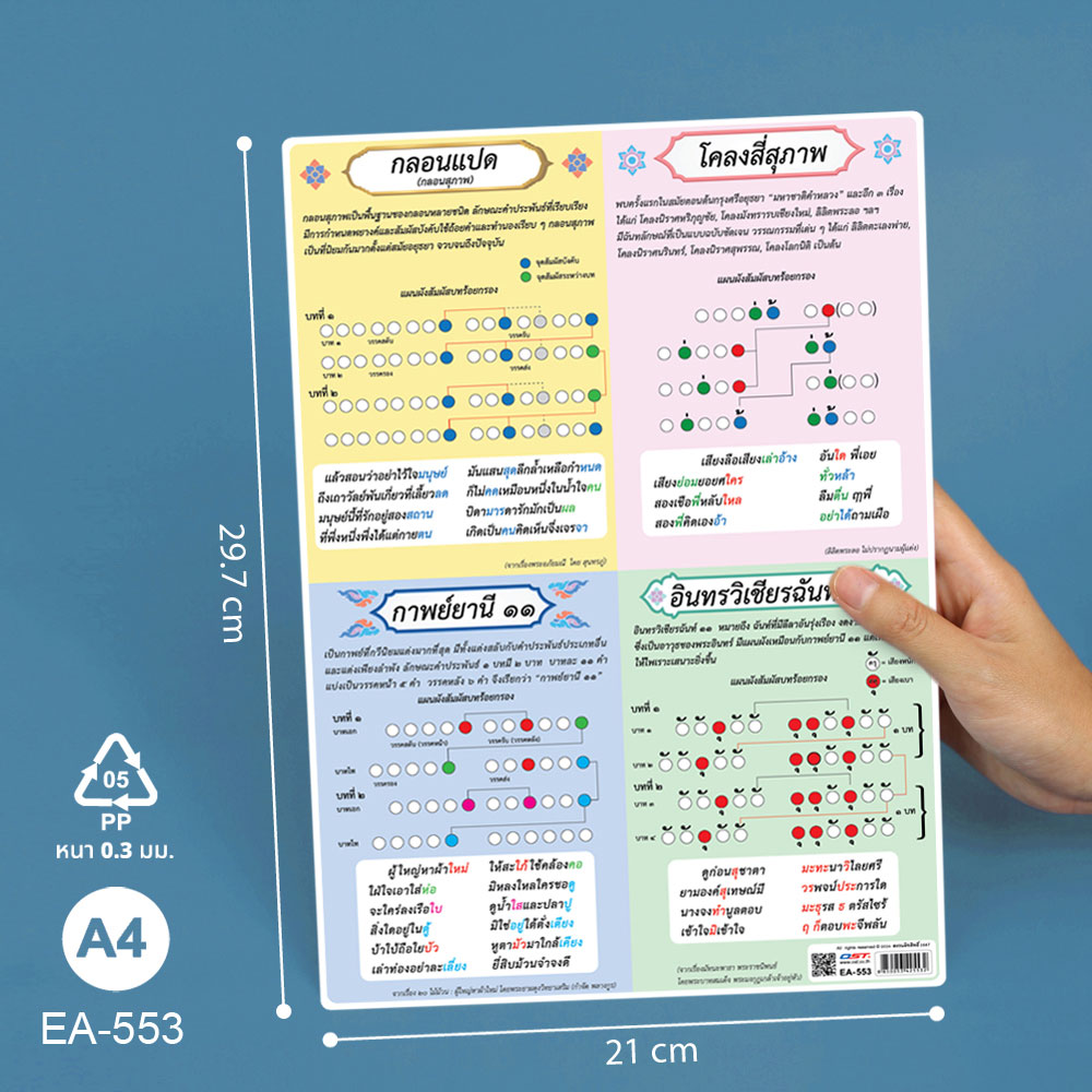 โปสเตอร์พลาสติก ความรู้เรื่่องฉันทลักษณ์ บทร้อยกรอง ขนาด A4 EA-553