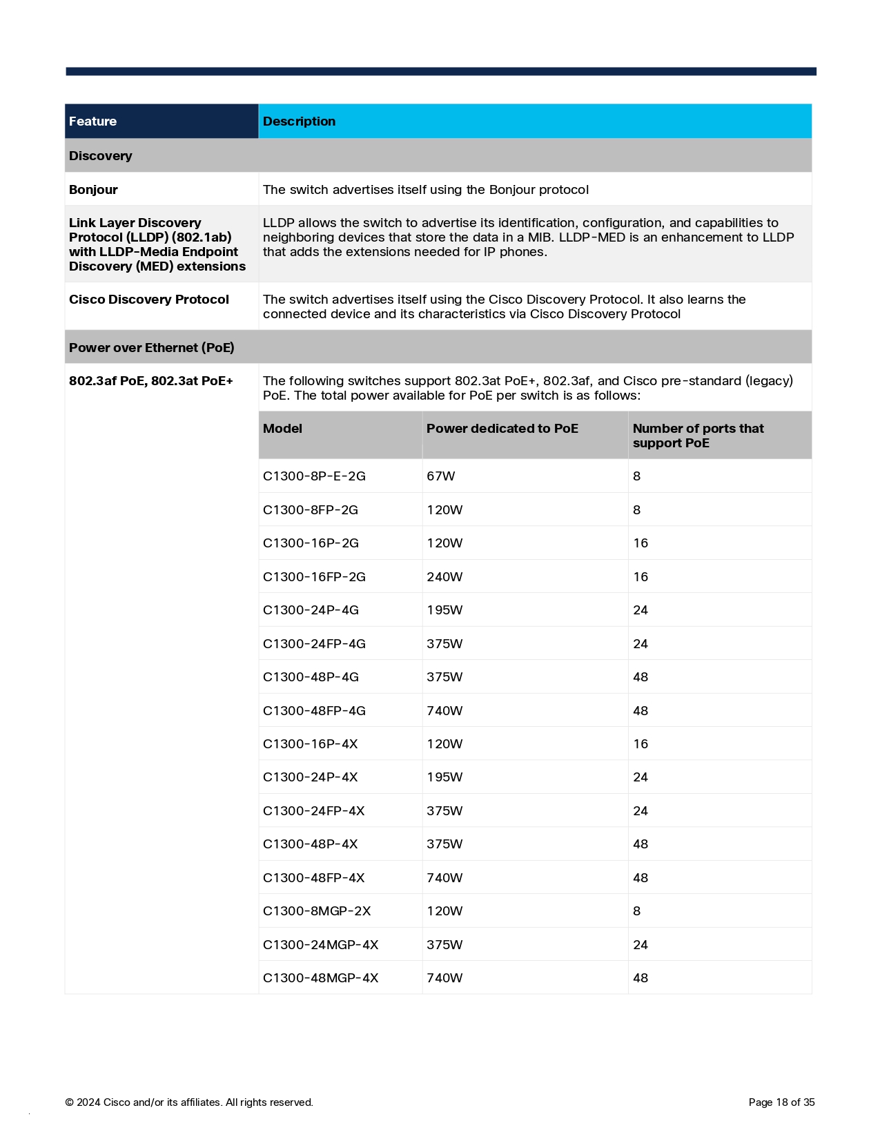 CISCO C1300-8T-E-2G Switch 8x 10/100/1000 ports, 2x Gigabit copper/SFP BY BILLIONAIRE SECURETECH CISCO C1300-8T-E-2G