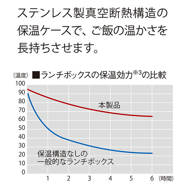 [Asvel Luntus] เซ็ตกล่องอาหารกลางวันเก็บความร้อน 700 ml. รุ่นปิ่นโต สีกรมท่า