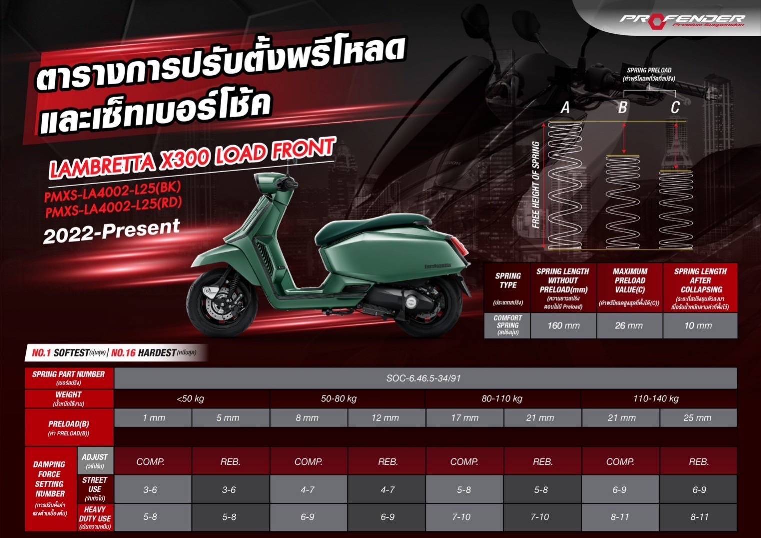 โช๊ค Profender seriexs Lambretta X300 คู่หน้า คู่หลัง std/load 25mm มี 2 สี