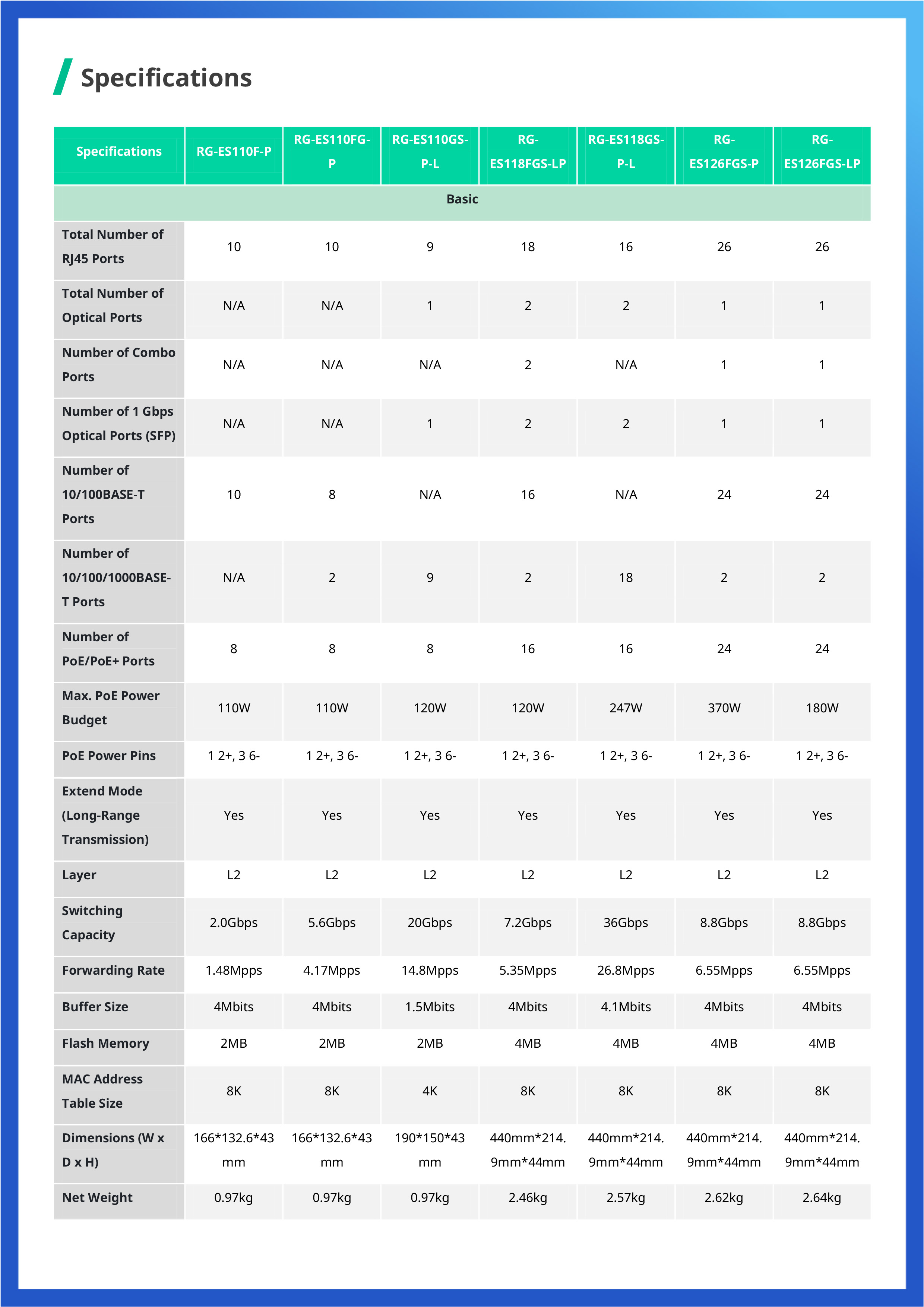 RUIJIE RG-ES106F-P : 4+2 Port 10/100 Mbps Unmanaged PoE Switch BY BILLIONAIRE SECURETECH RG-ES106F-P