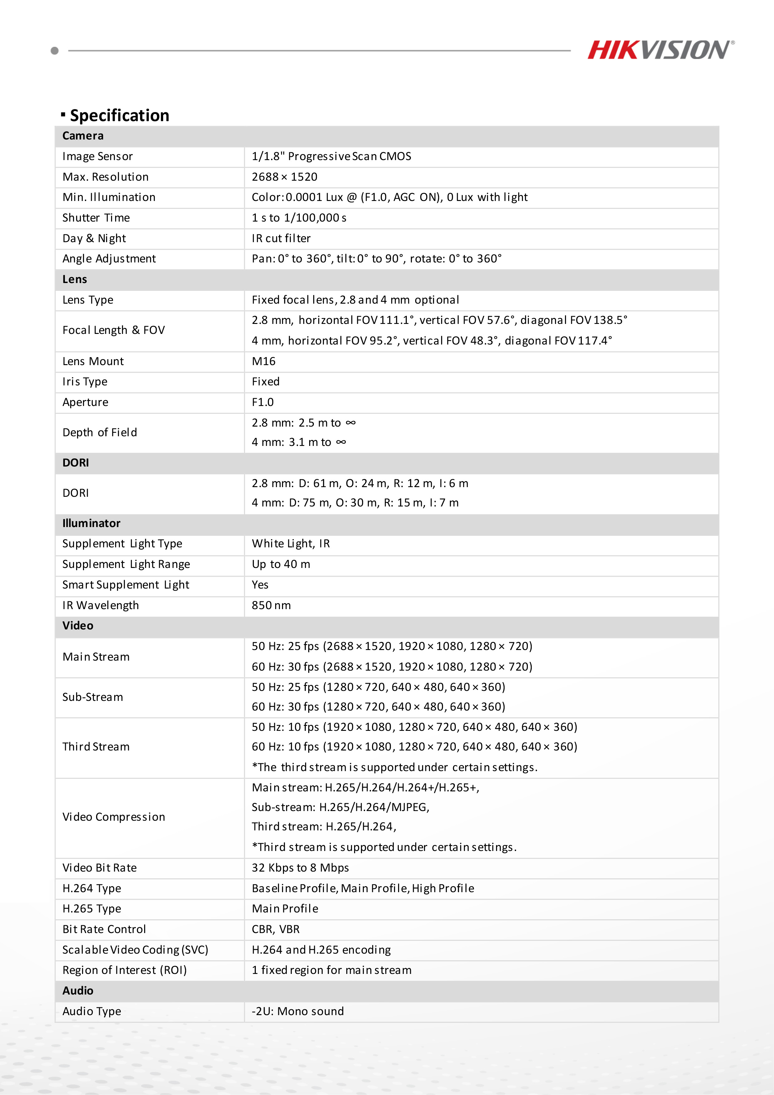 HIKVISION DS-2CD2047G3-LIY (2.8 mm.) กล้องวงจรปิดระบบ IP 4 ล้านพิกเซล Colorvu 3.0, Smart Hybrid Light มีไมค์ในตัว BY BILLIONAIRE SECURETECH DS-2CD2047G3-LIY (2.8 mm.)
