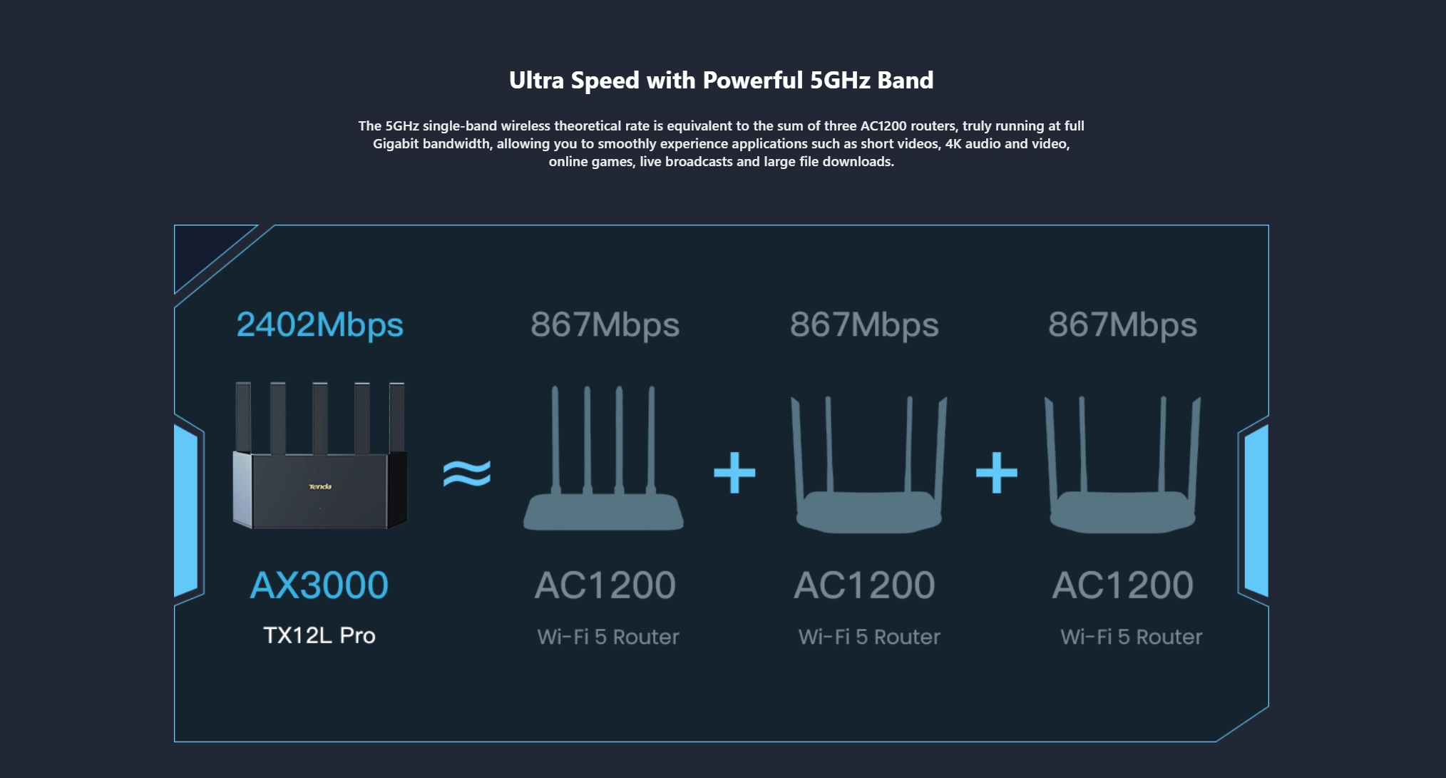 TENDA TX12L PRO : AX3000 Dual Band Gigabit Wi-Fi 6 Router BY BILLIONAIRE SECURETECH TX12L PRO