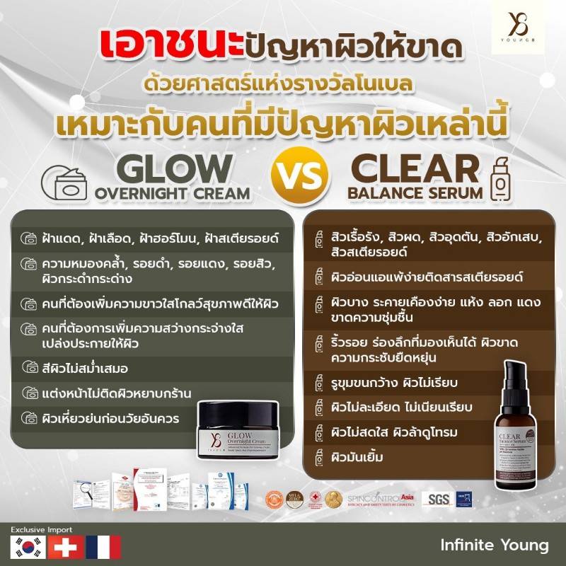 Y8เอาชนะทุกปัญหาผิว